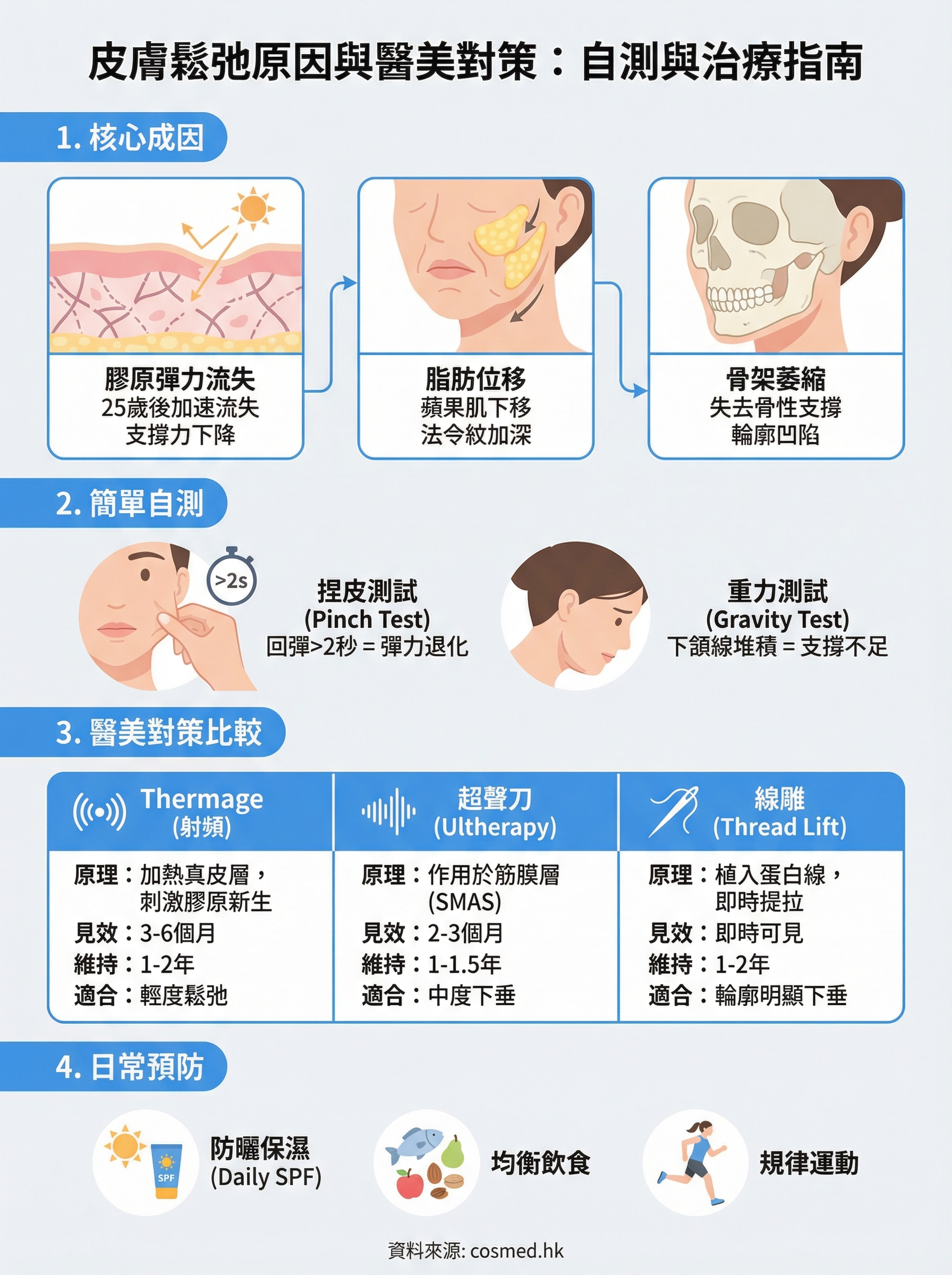 皮膚鬆弛原因 infographic