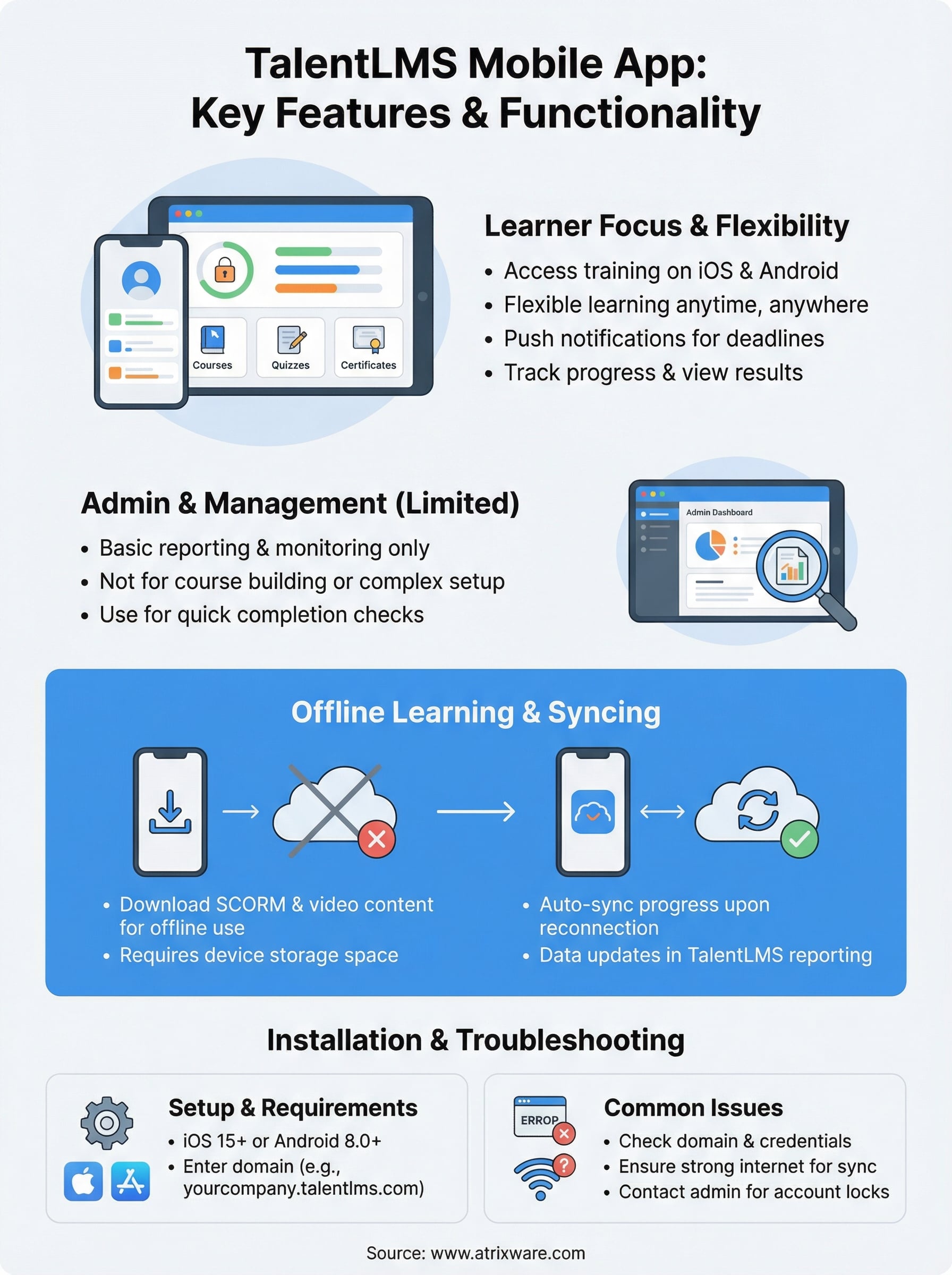 talentlms mobile app infographic