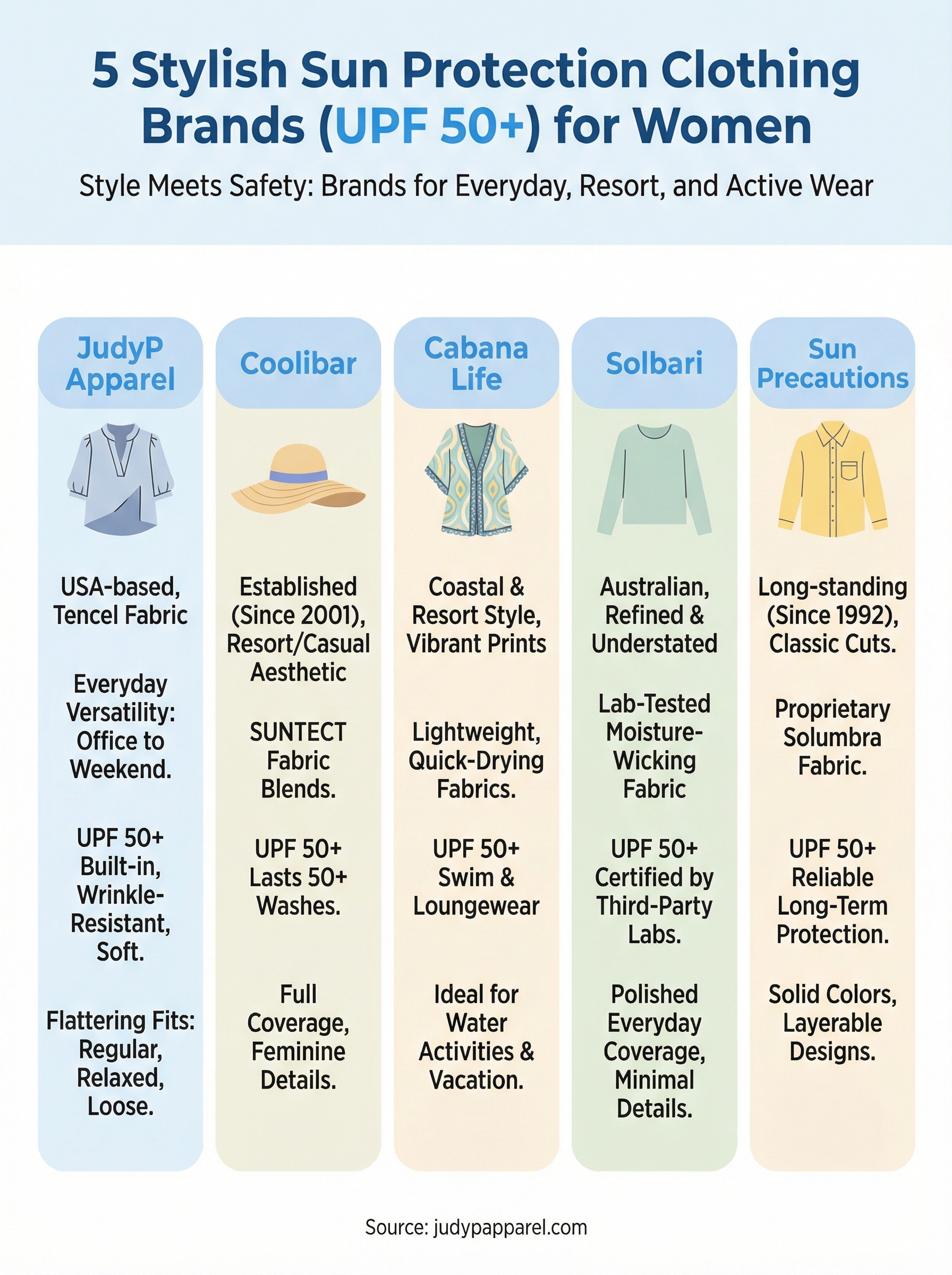 stylish sun protection clothing infographic