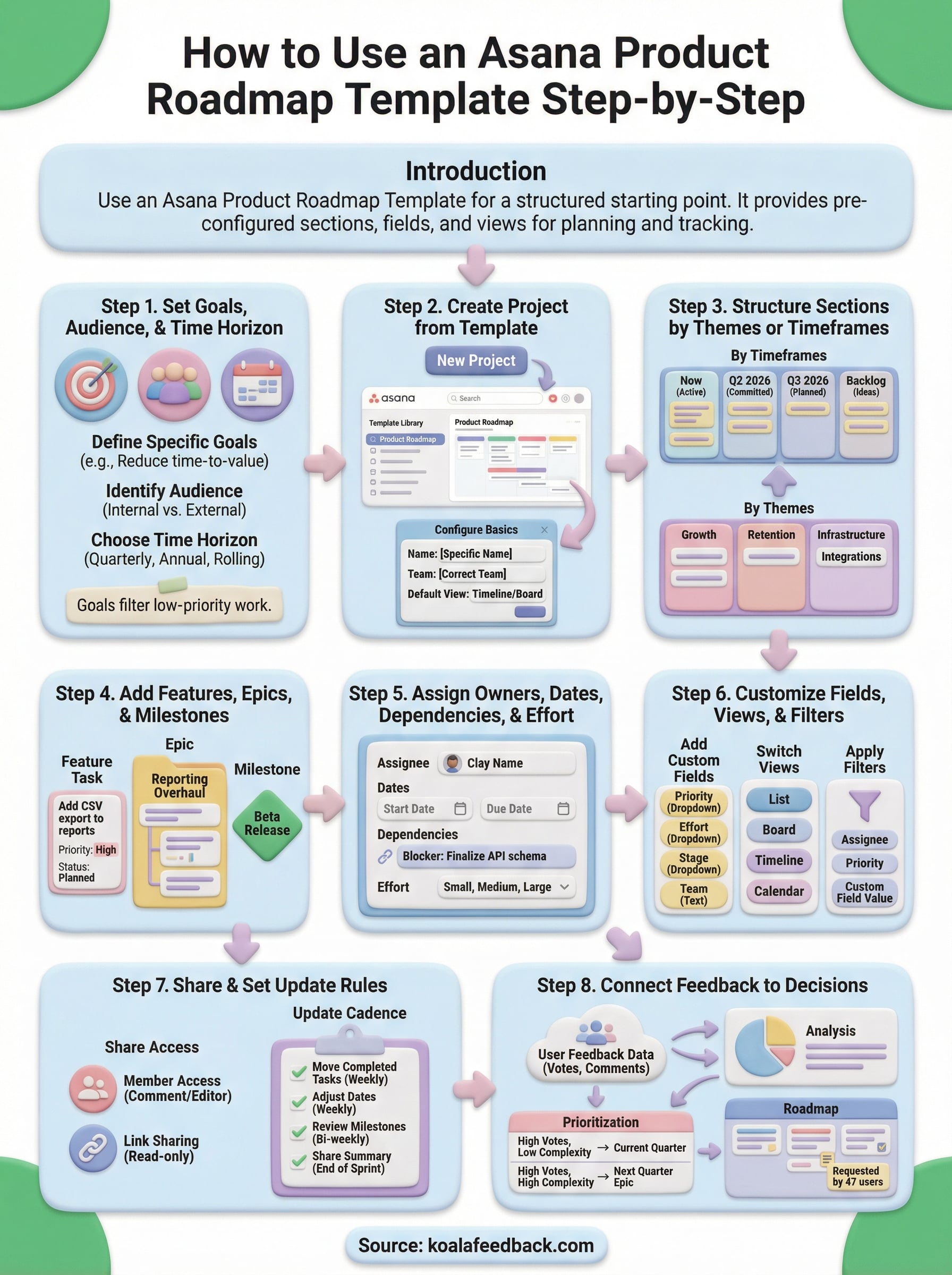 asana product roadmap template infographic