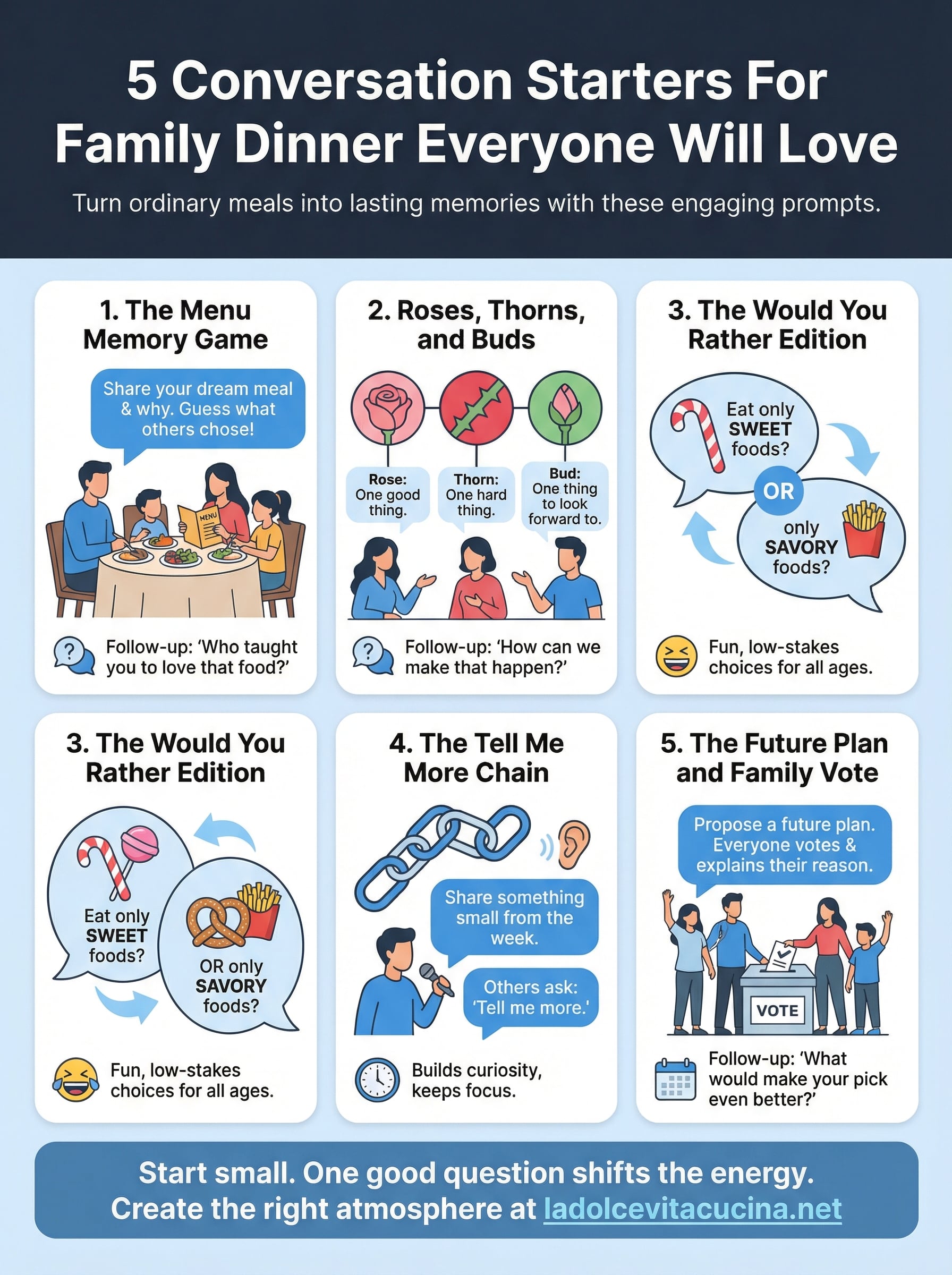 conversation starters for family dinner infographic