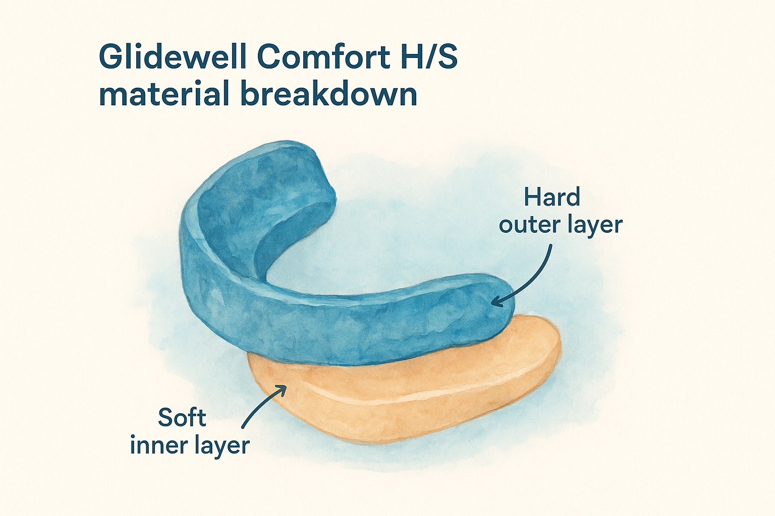 Glidewell Comfort H/S material breakdown