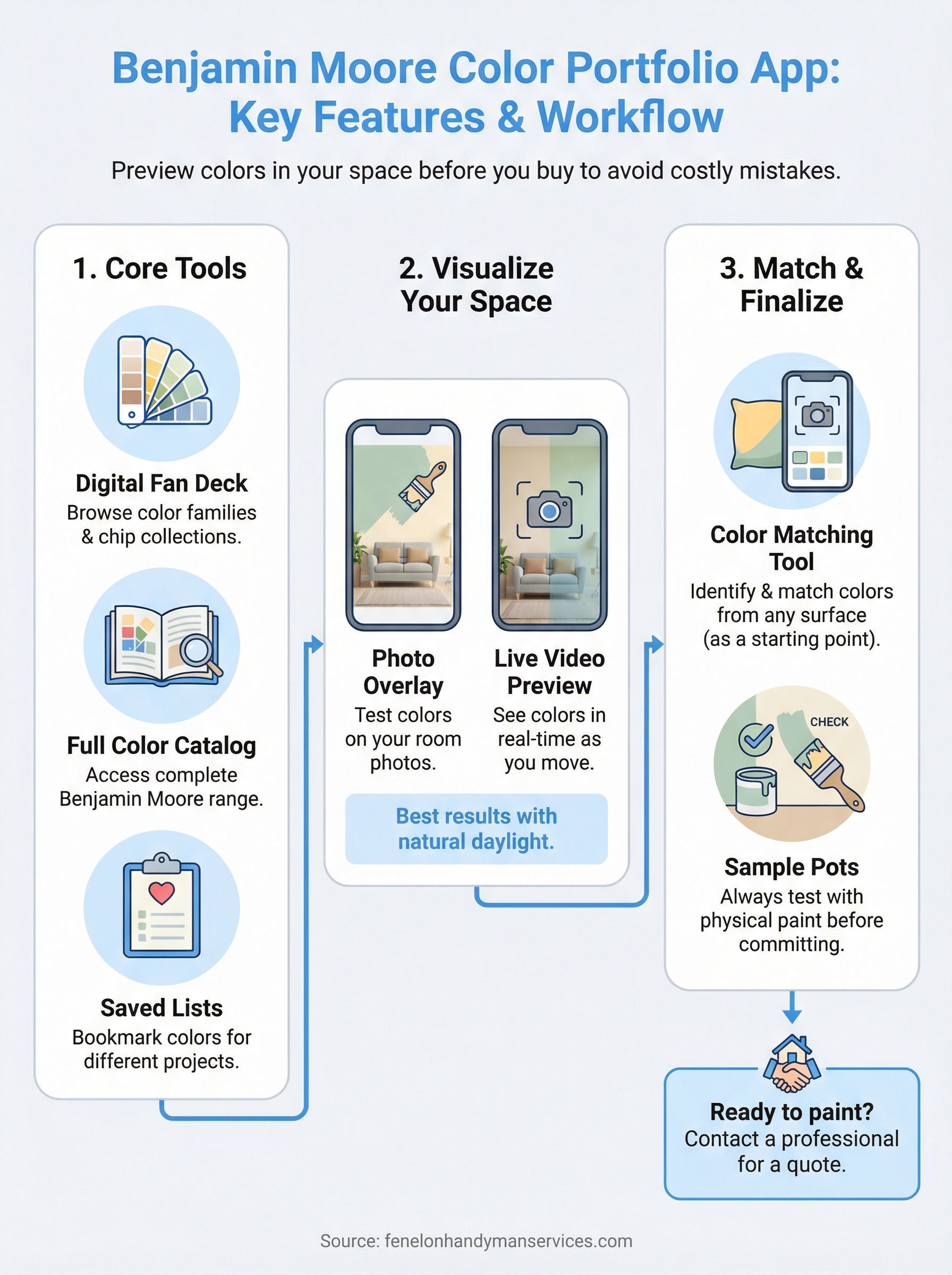 benjamin moore color portfolio app infographic