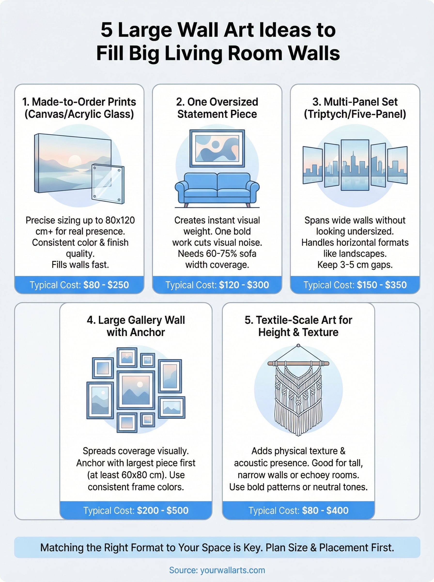 large wall art for living room infographic