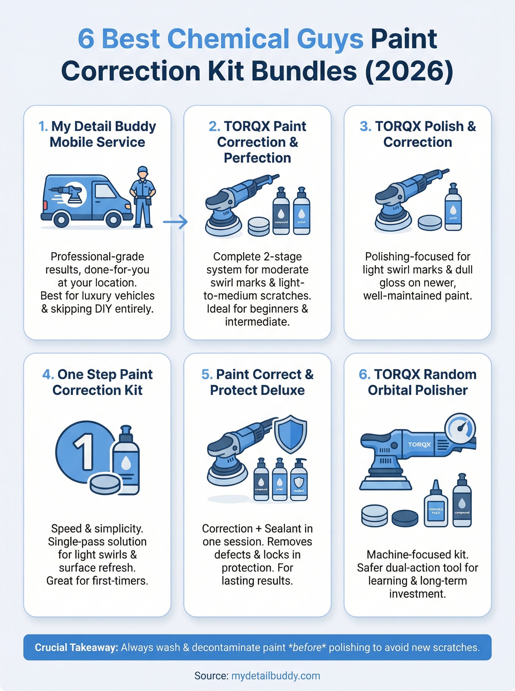 chemical guys paint correction kit infographic