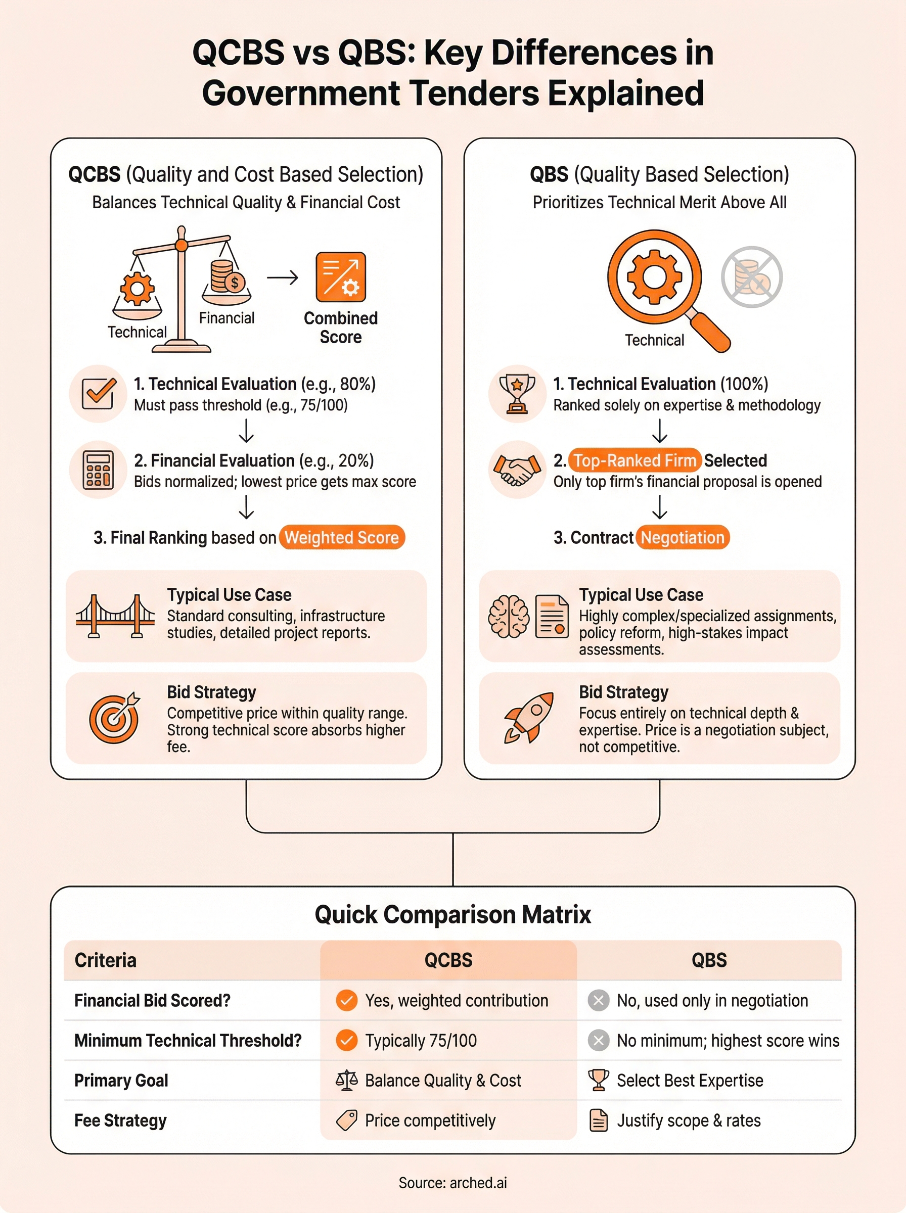 qcbs qbs infographic