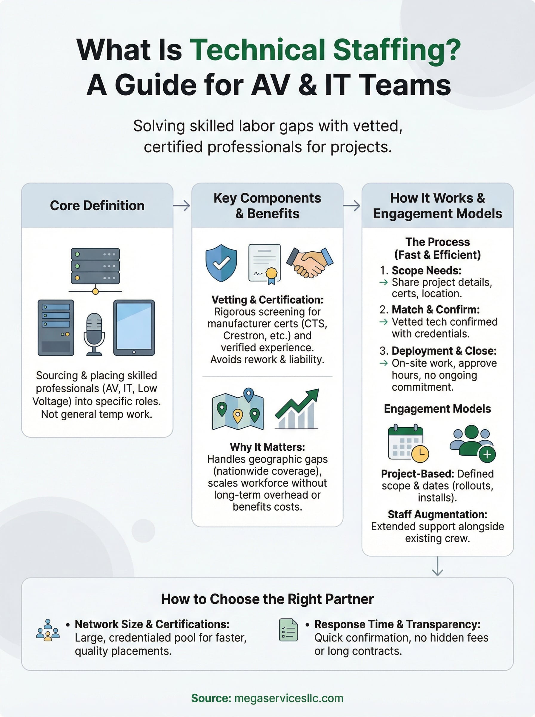 what is technical staffing infographic