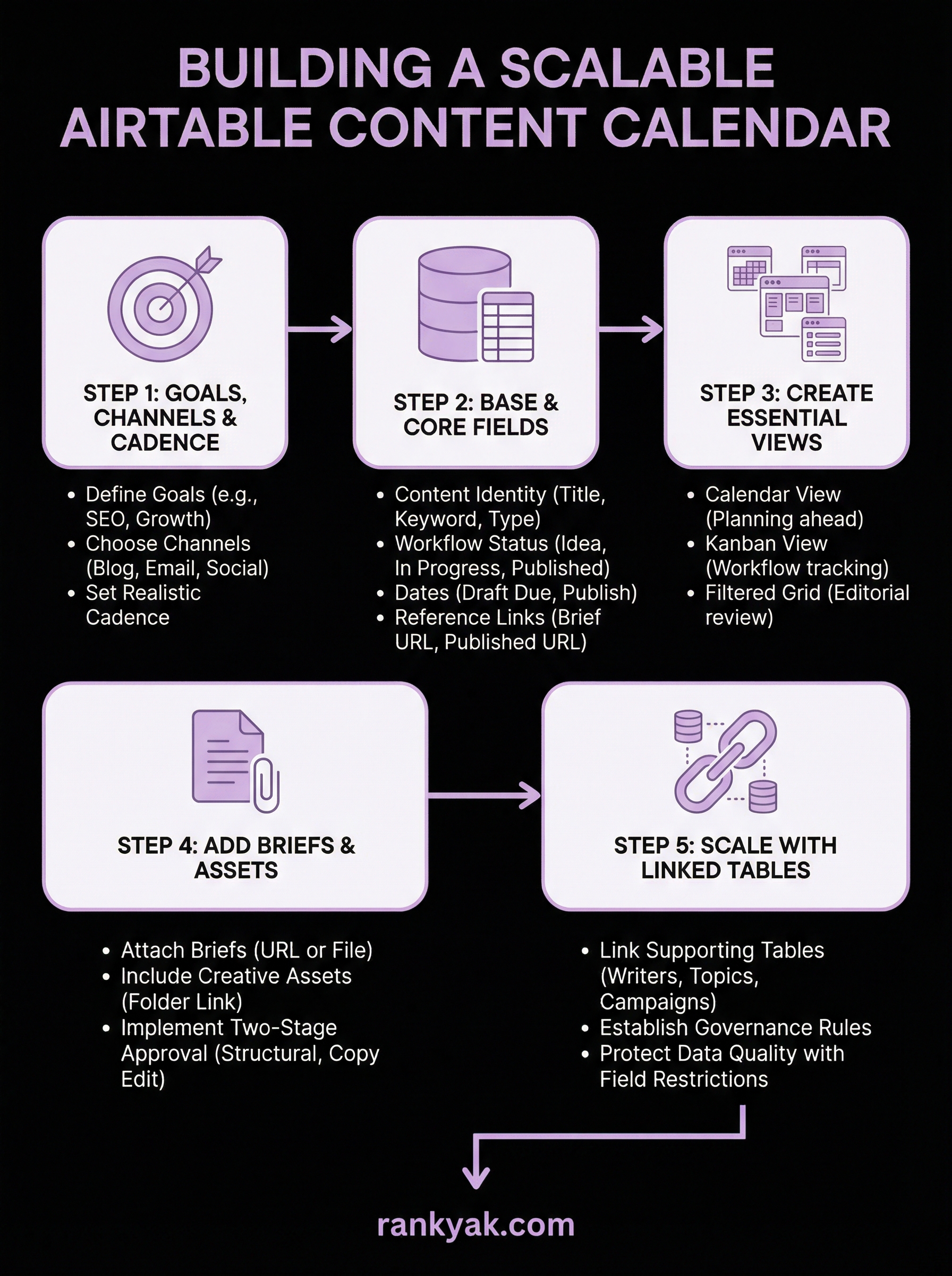 airtable content calendar infographic