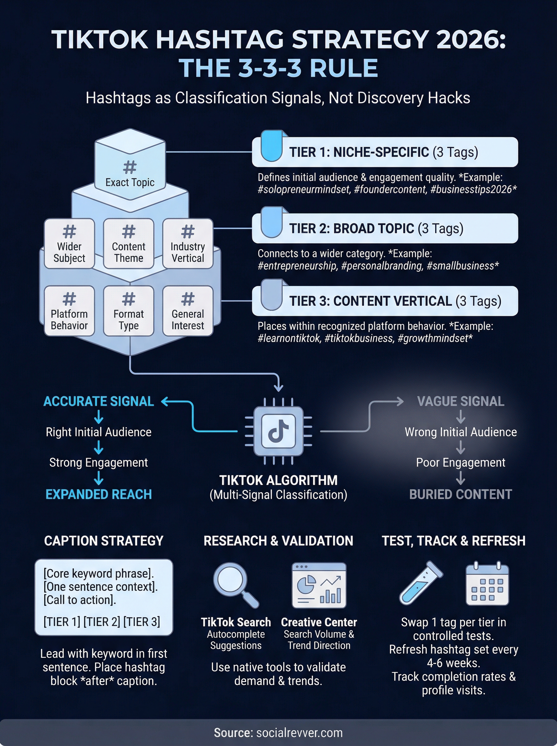 tiktok hashtag strategy infographic