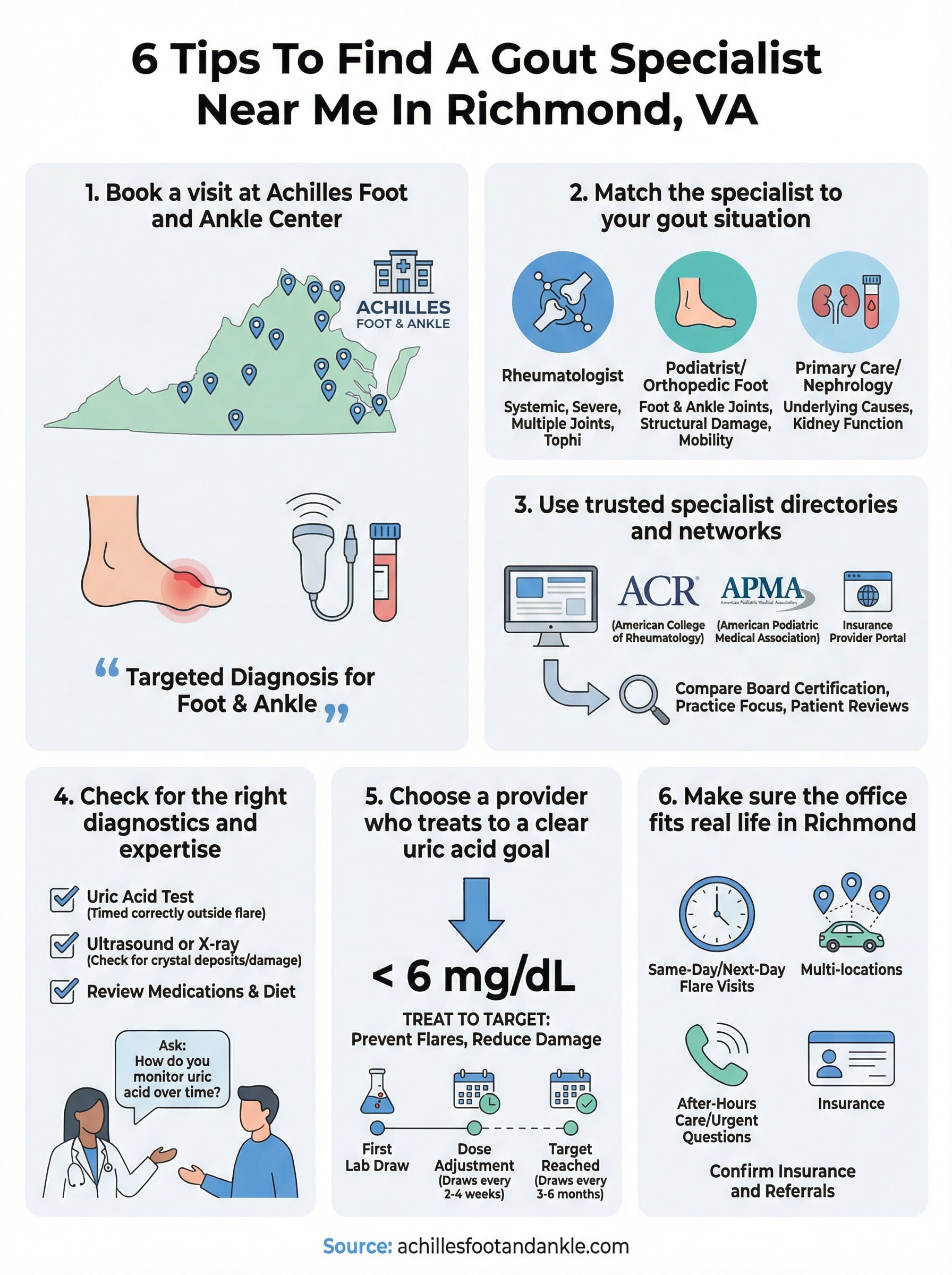 gout specialist near me infographic