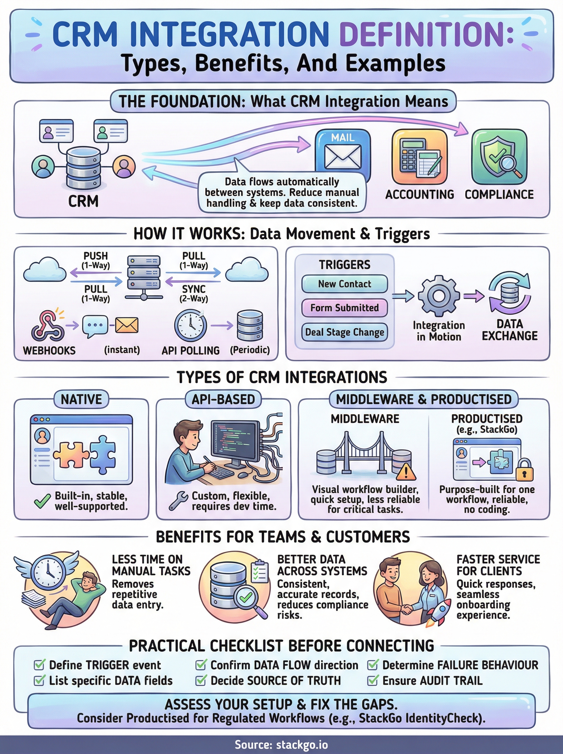 crm integration definition infographic