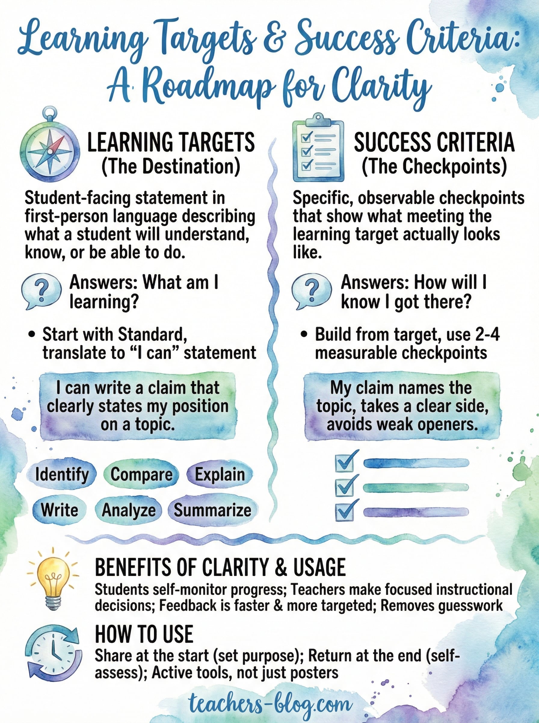learning targets and success criteria examples infographic