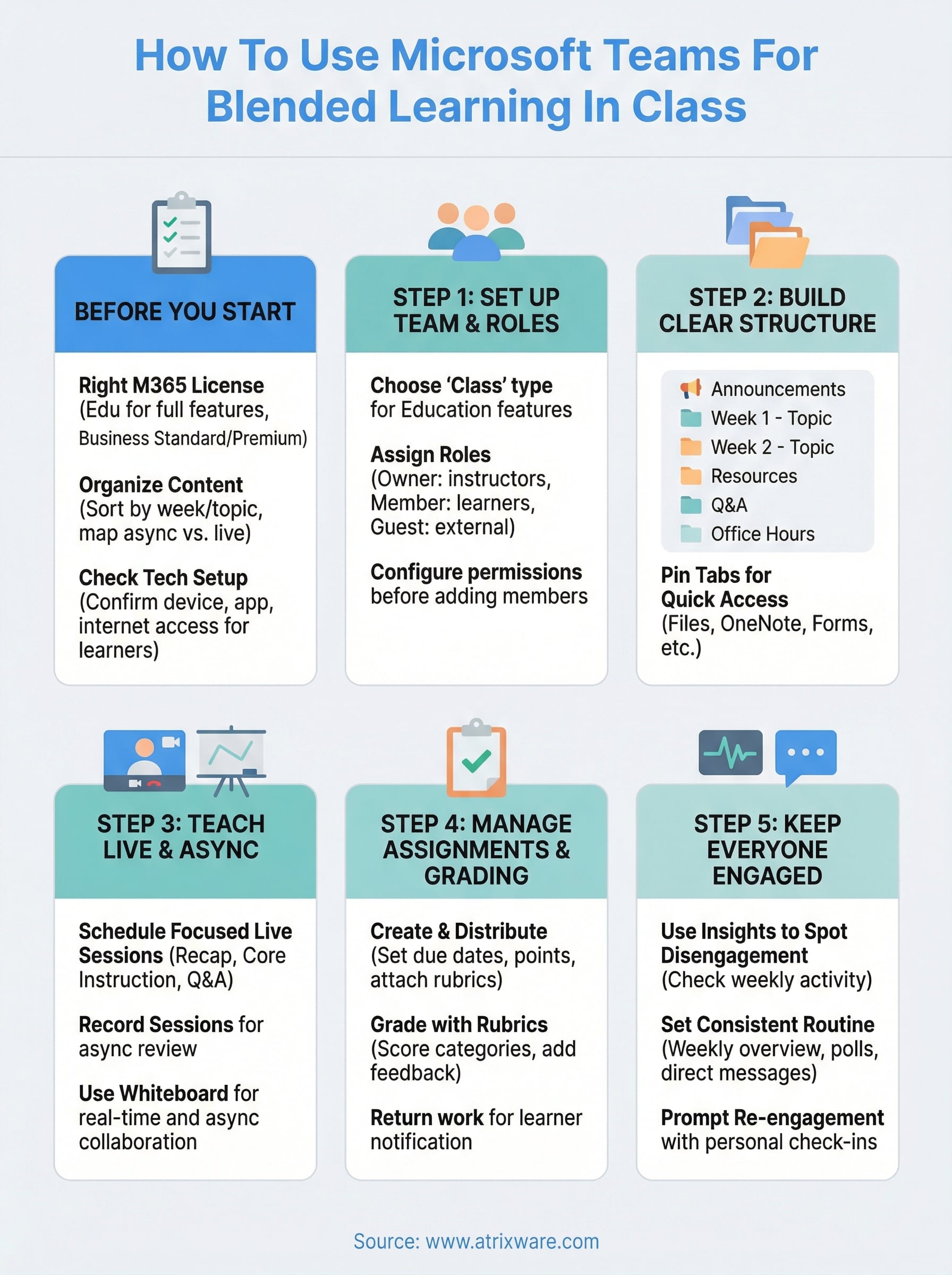 microsoft teams blended learning infographic