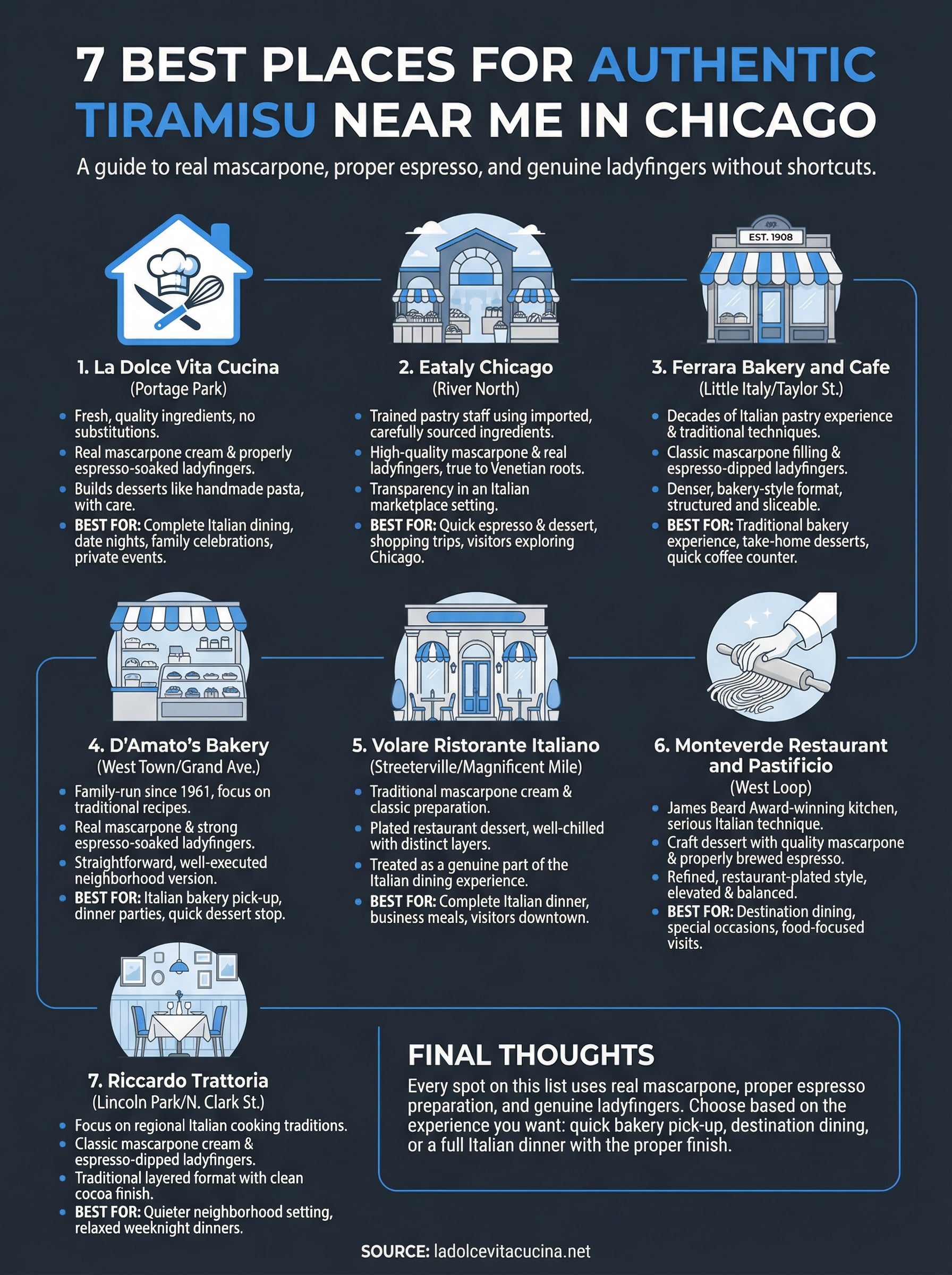 authentic tiramisu near me infographic