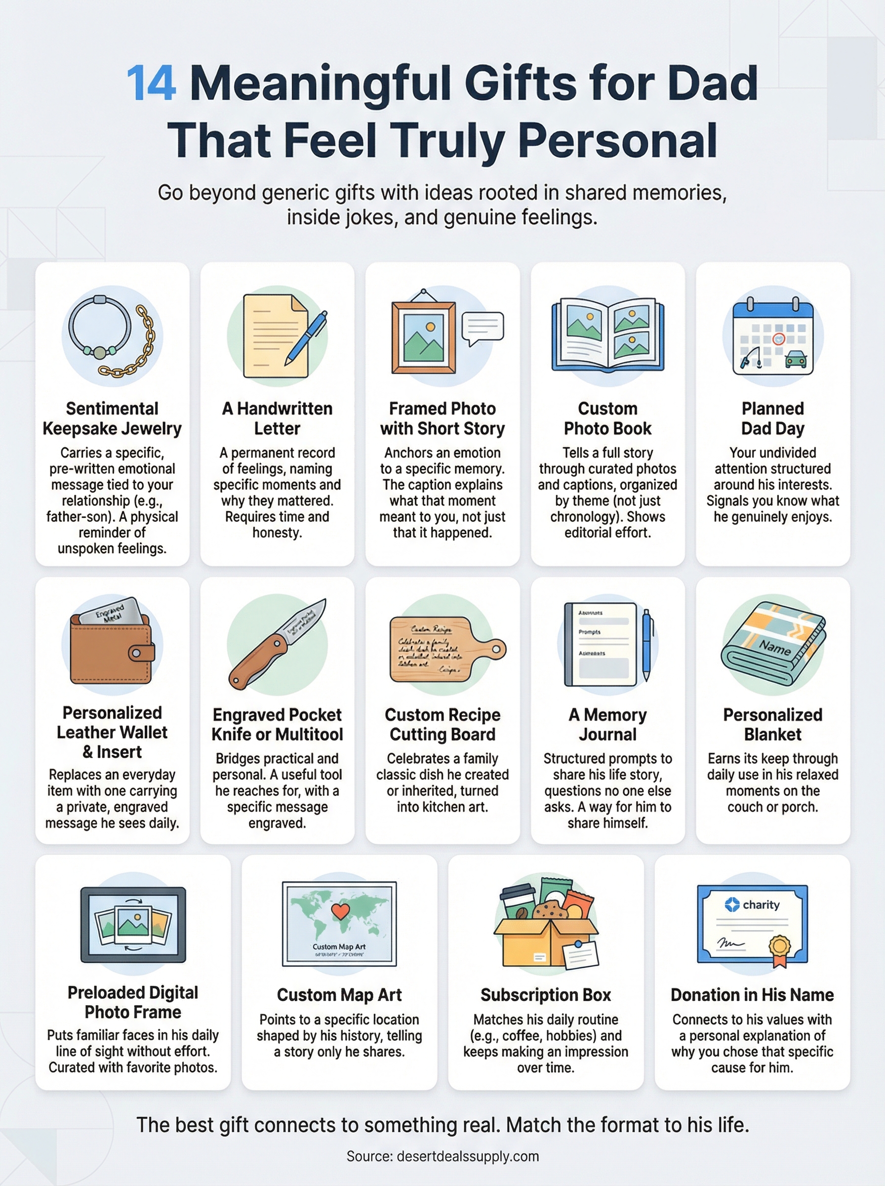 meaningful gifts for dad infographic