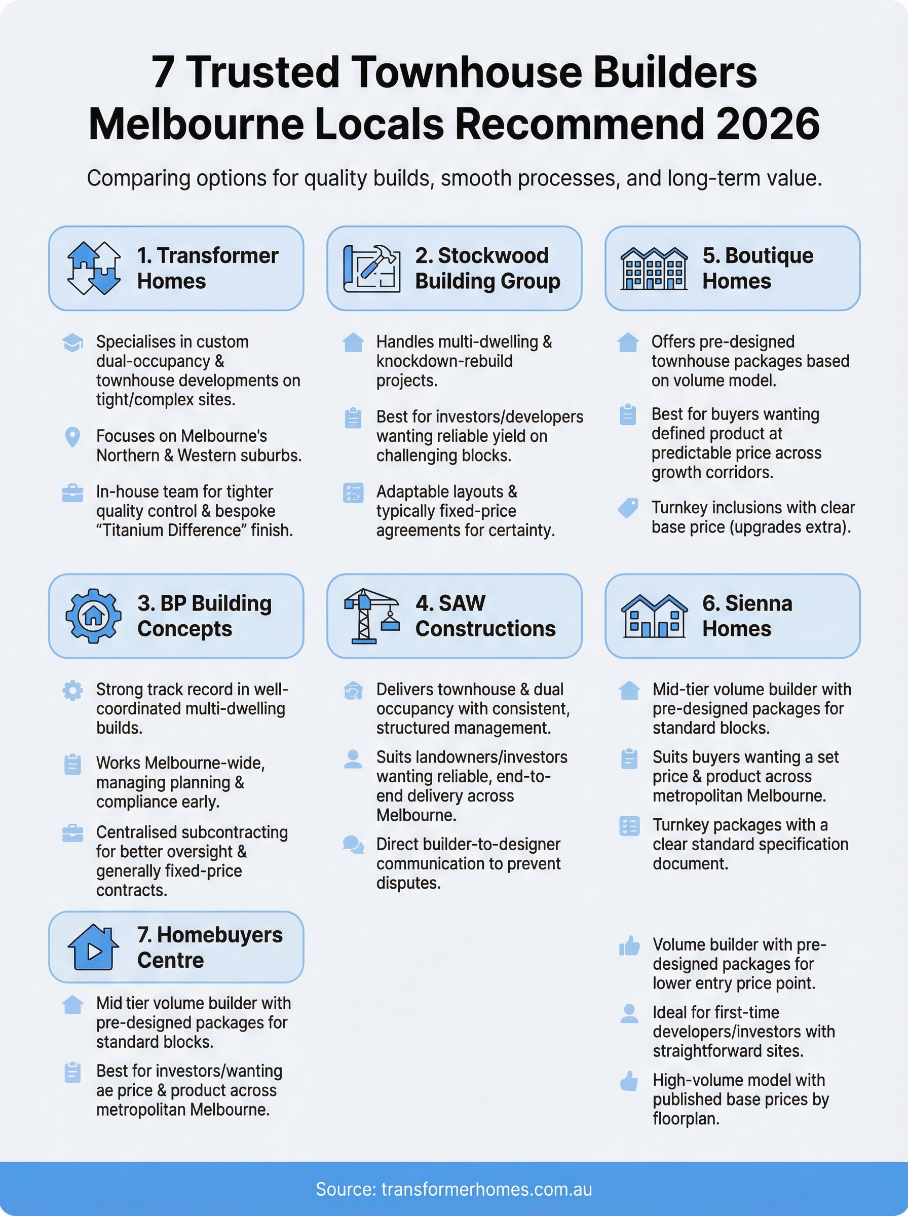 townhouse builders melbourne infographic