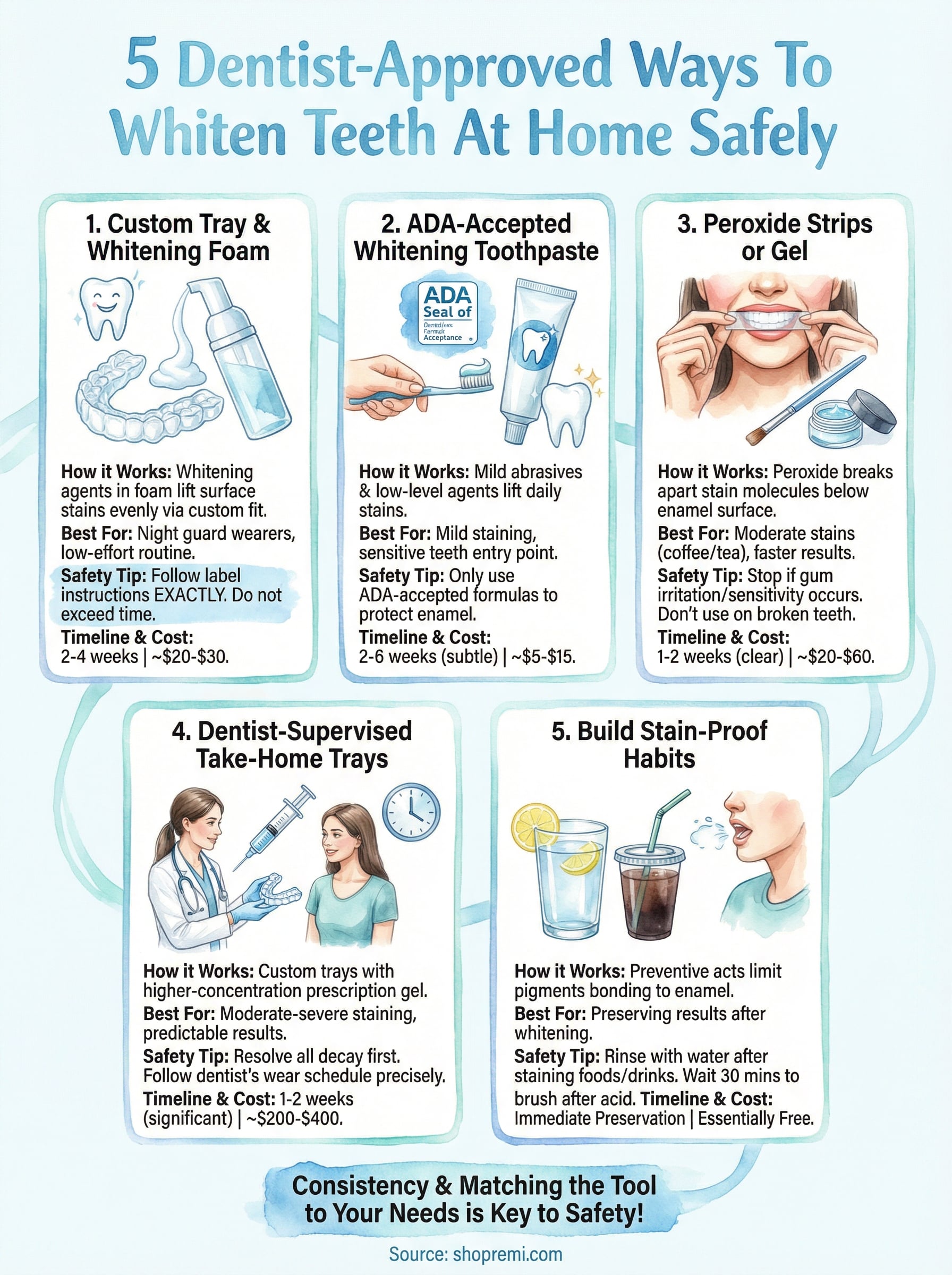 how to whiten teeth at home safely infographic