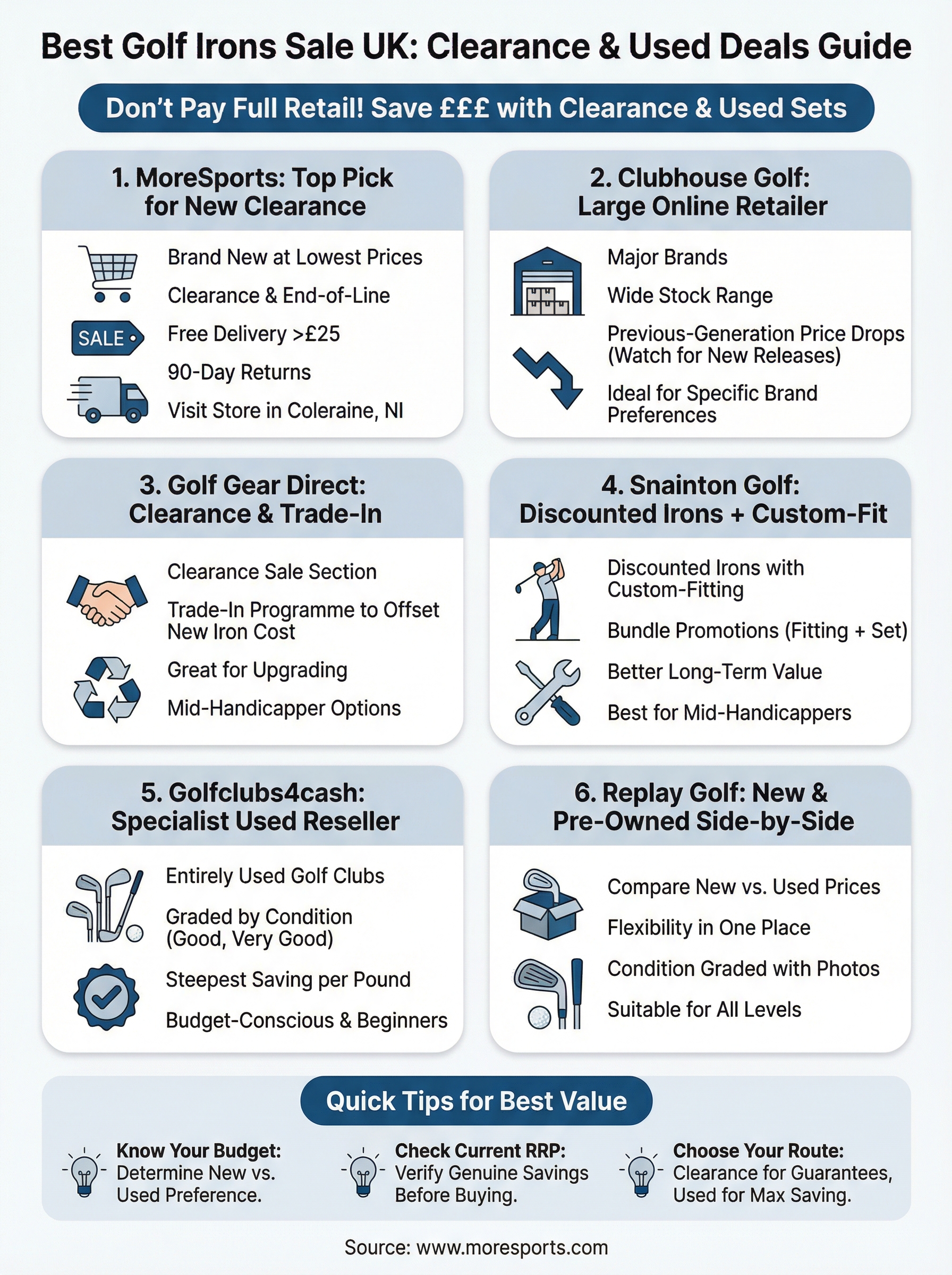 golf irons sale uk infographic