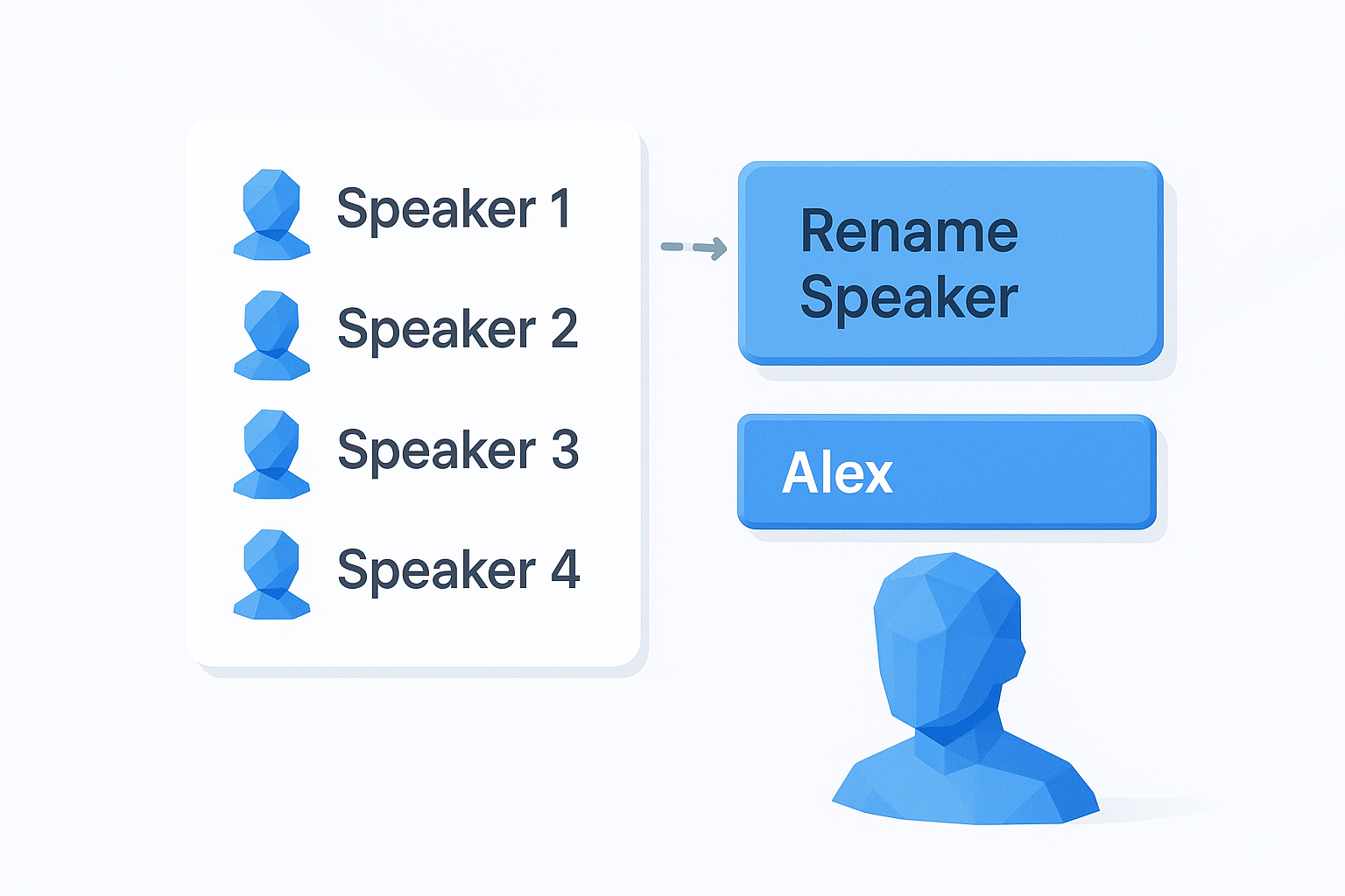 Rename speakers and assign names