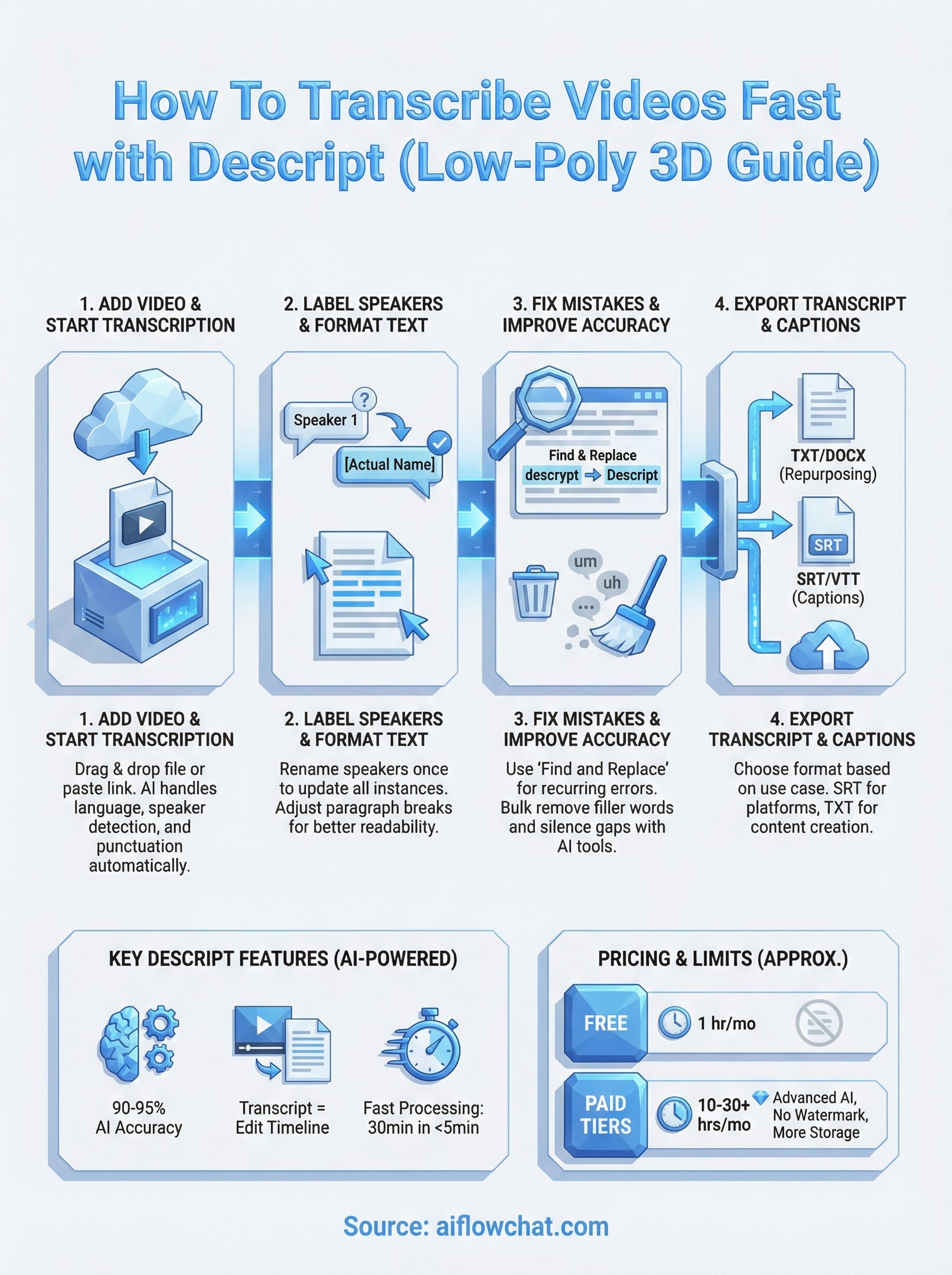 descript video transcription infographic