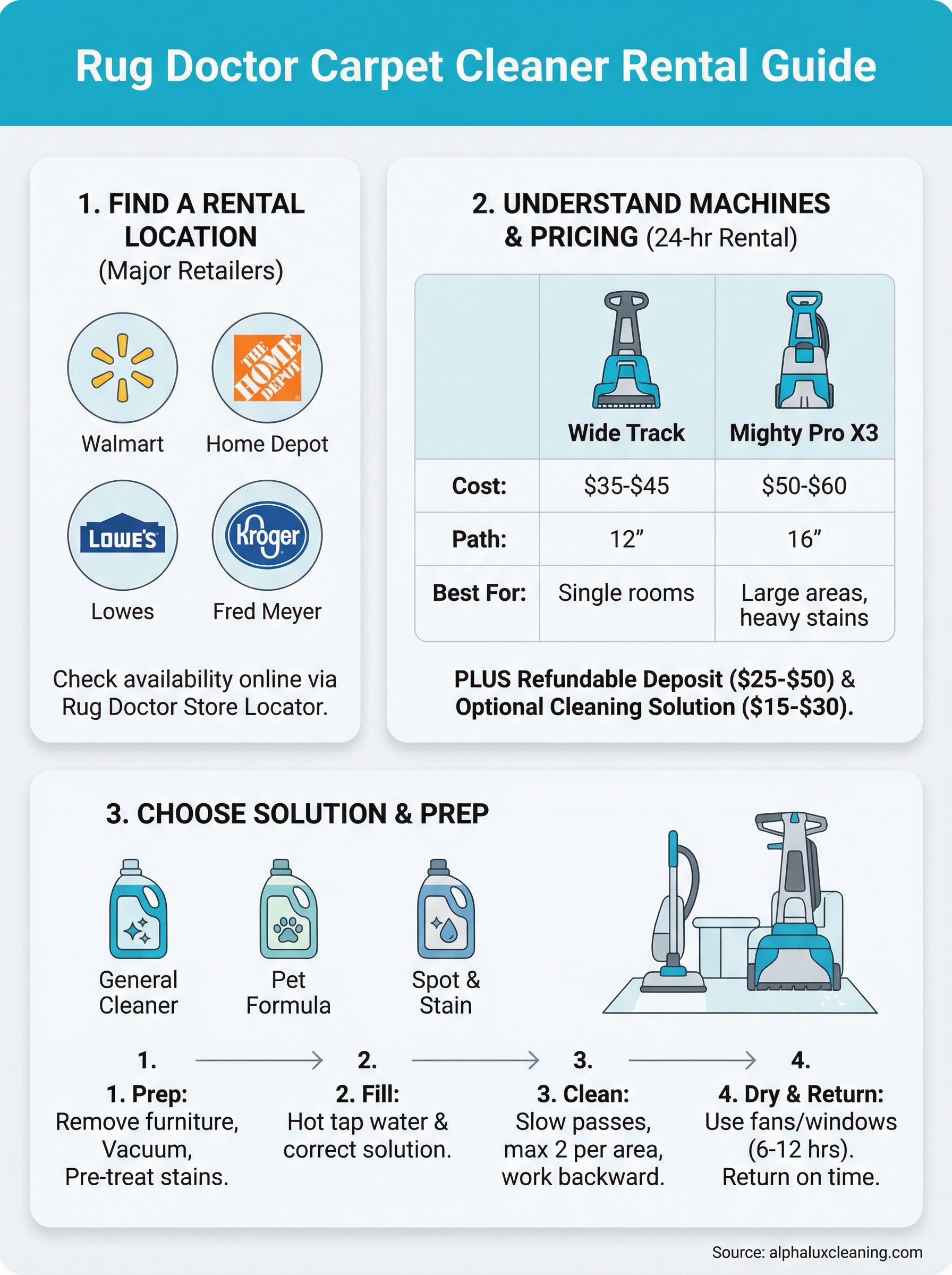 rug doctor carpet cleaner rental infographic