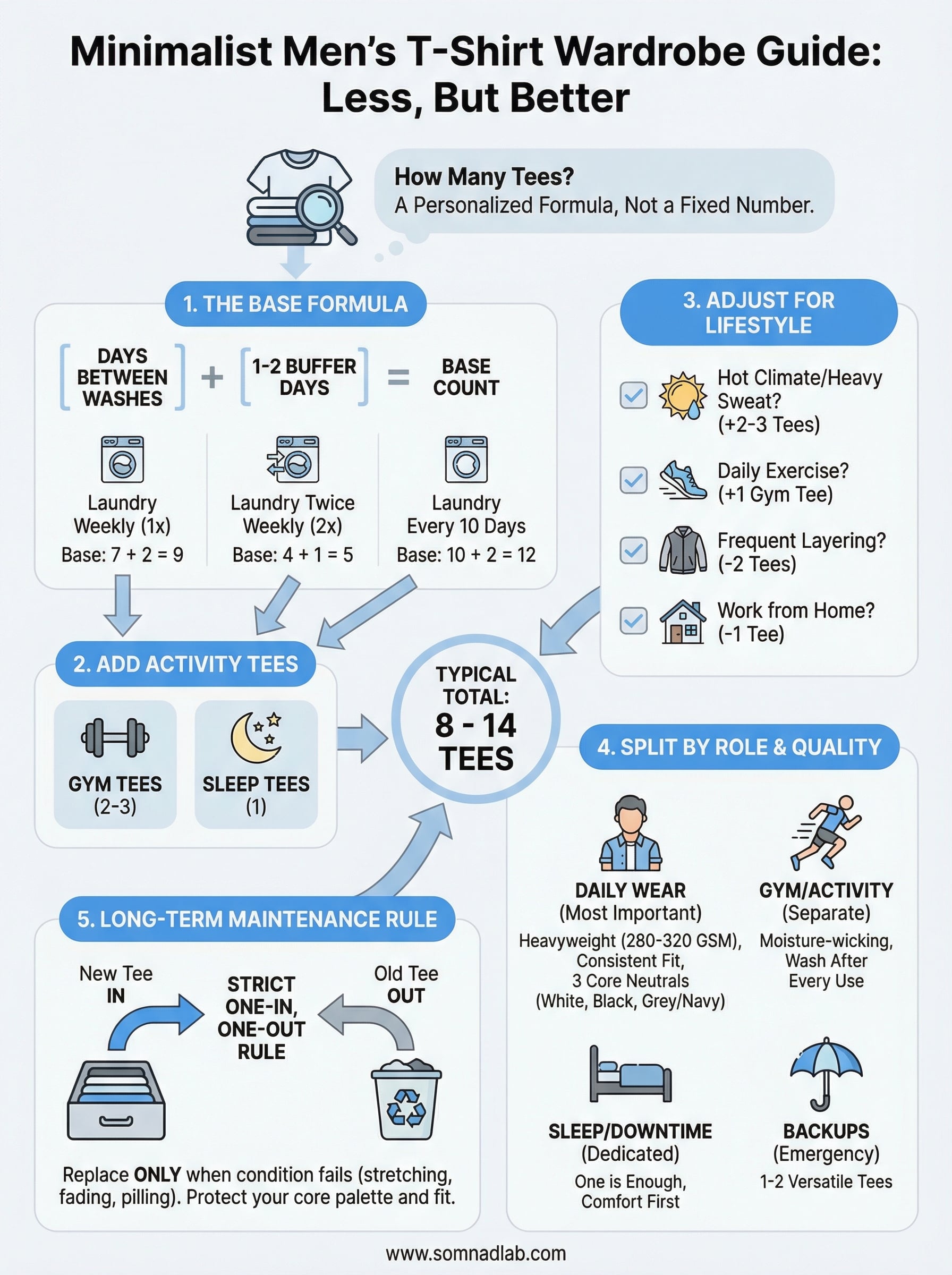 how many t shirts should a man own minimalist wardrobe infographic