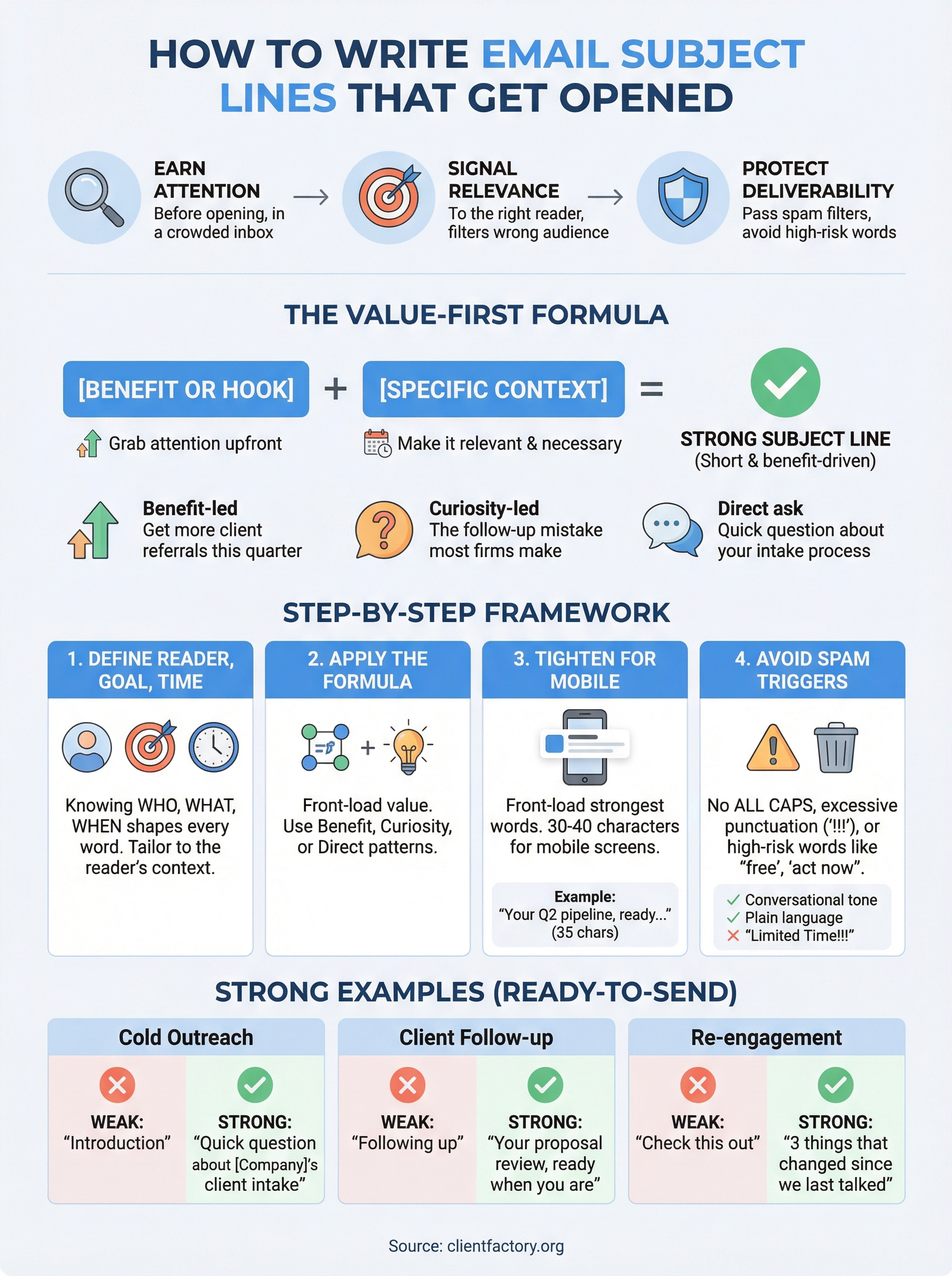 how to write email subject lines infographic