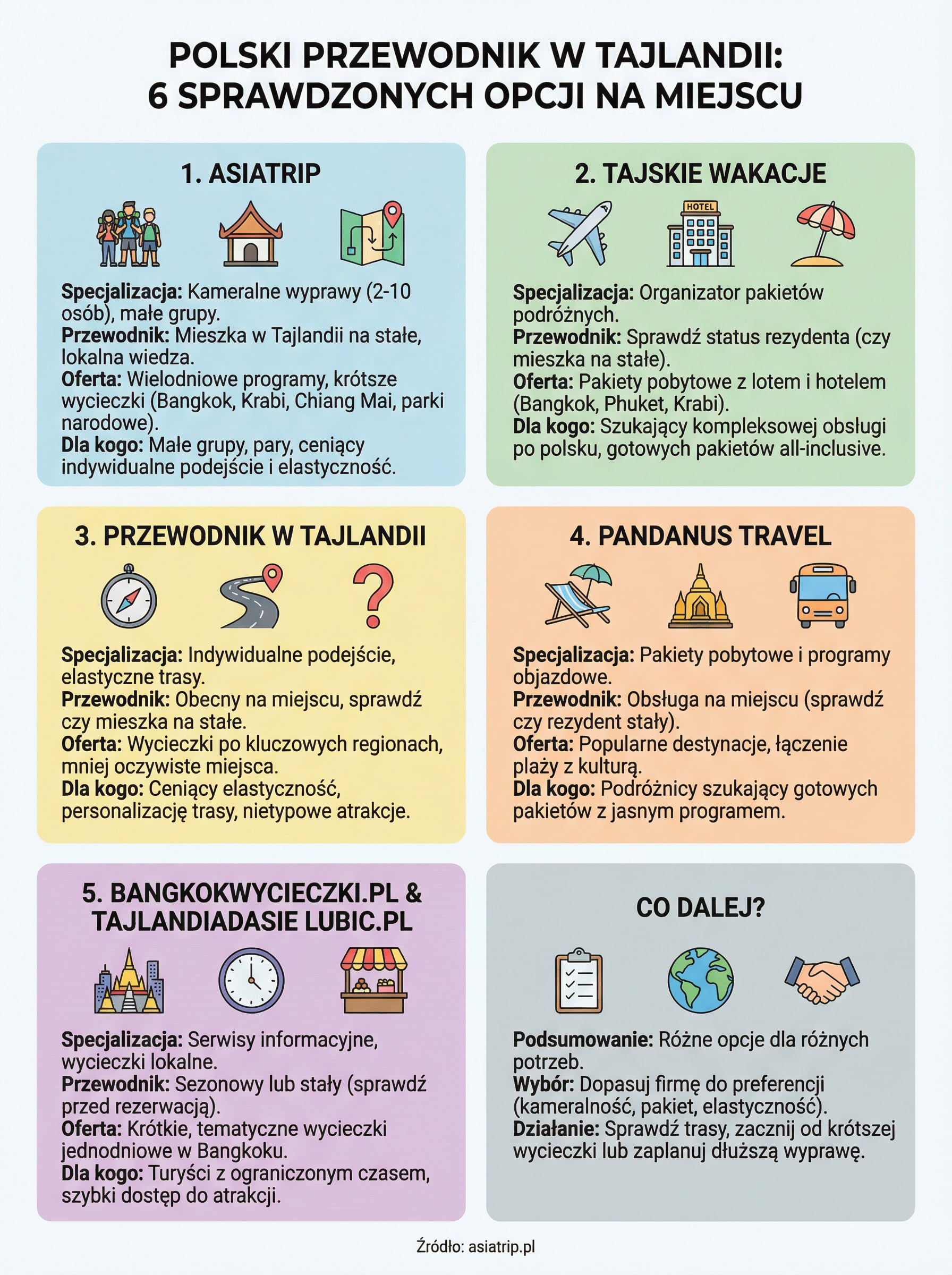 polski przewodnik tajlandia infographic