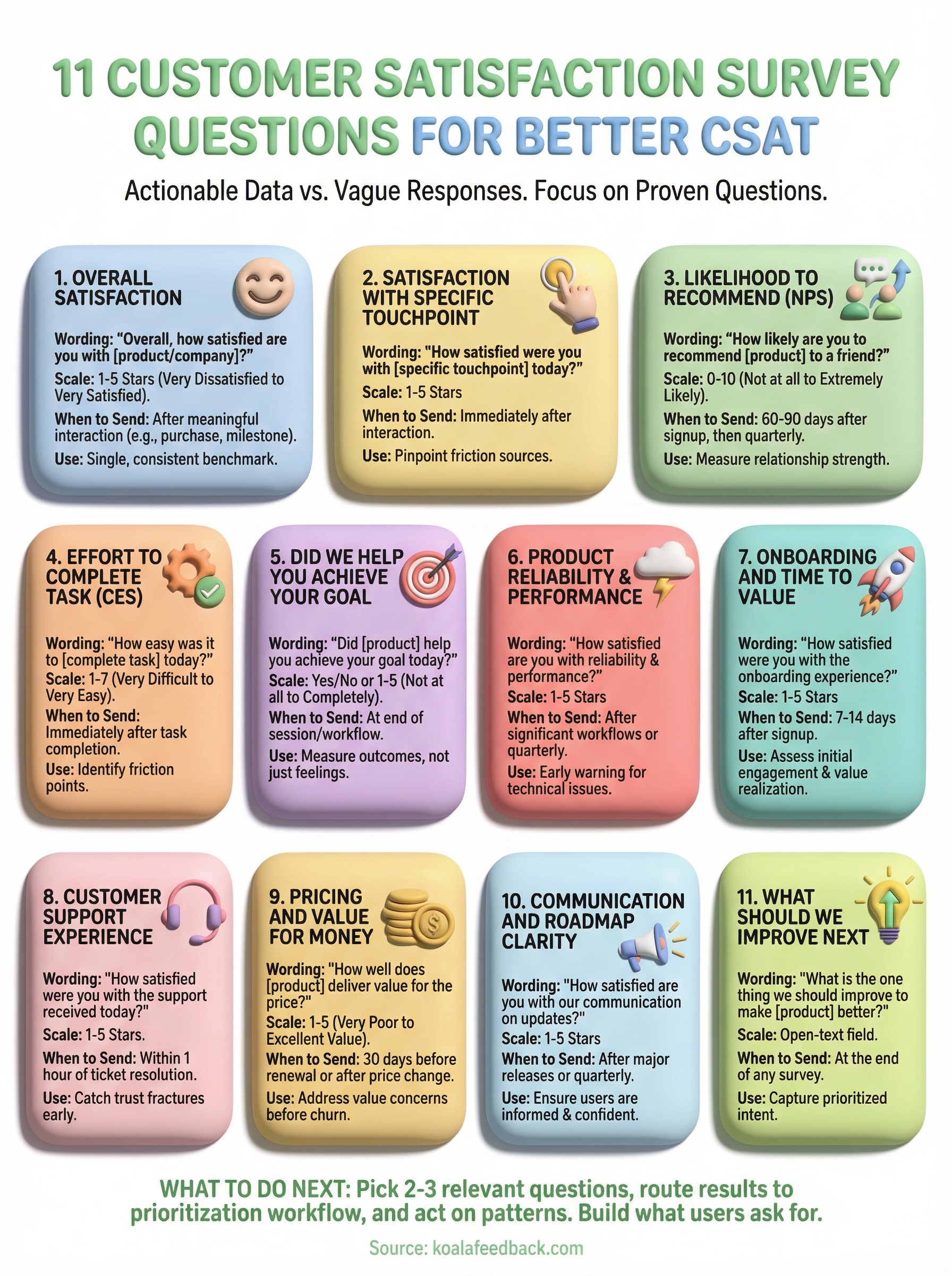 customer satisfaction survey questions infographic