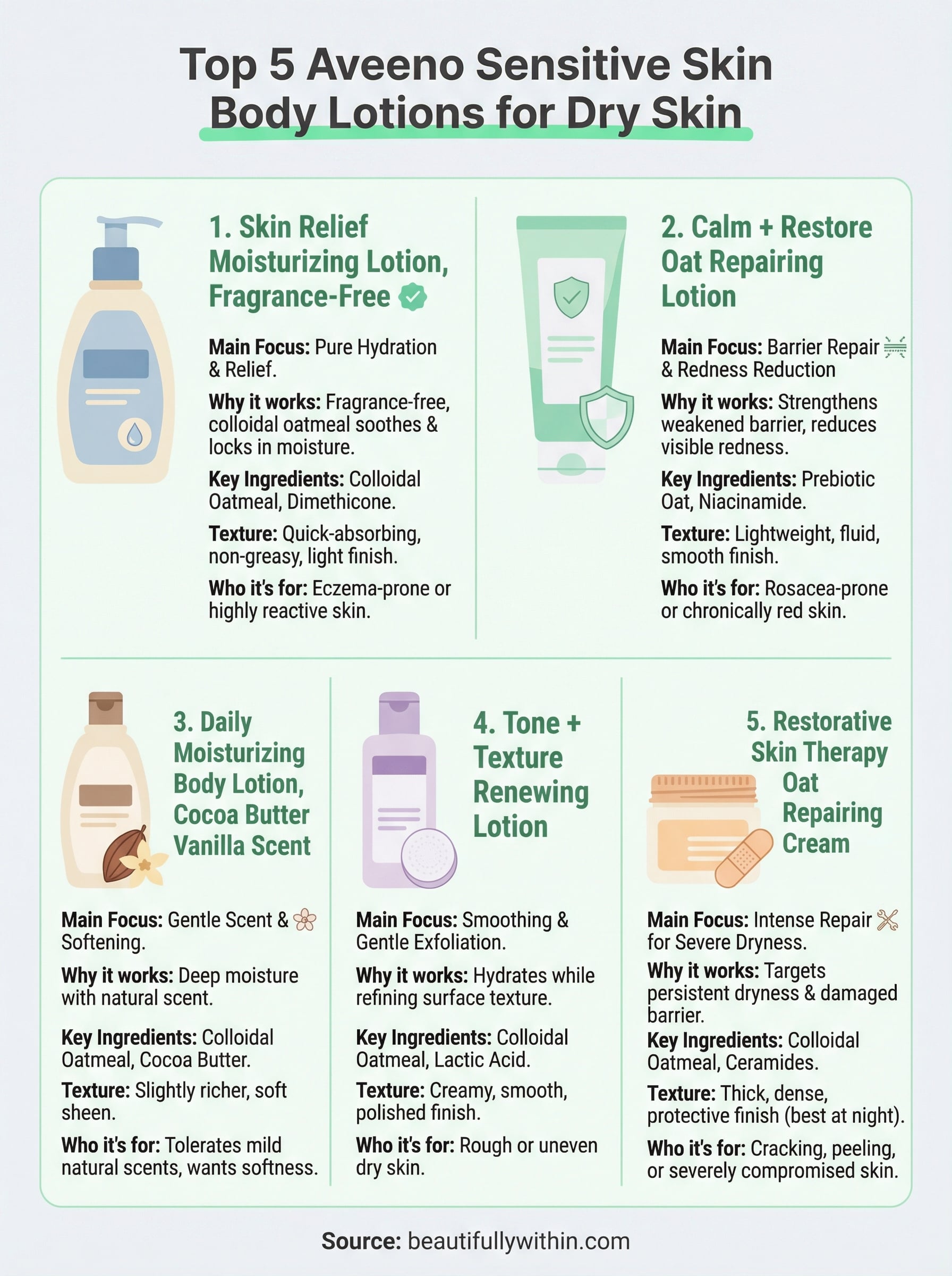 aveeno sensitive skin body lotion infographic