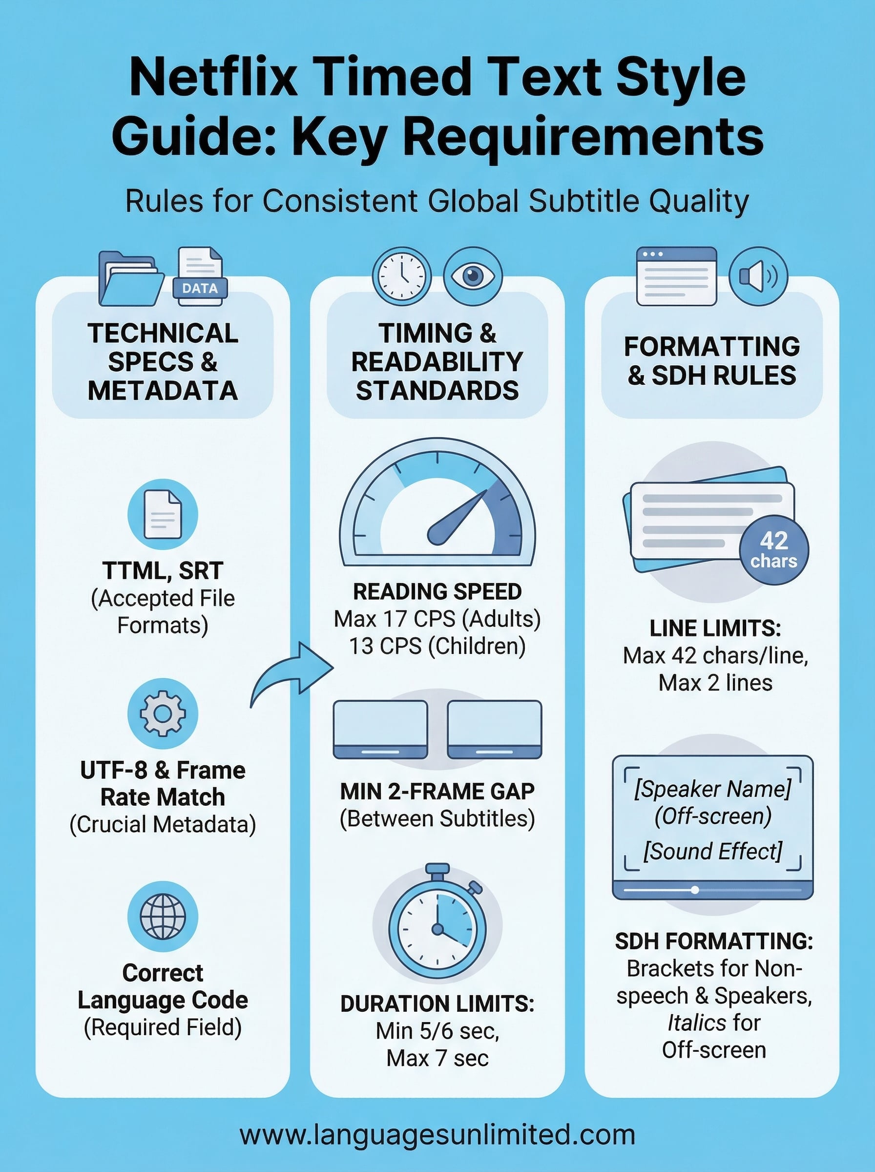 netflix timed text style guide infographic