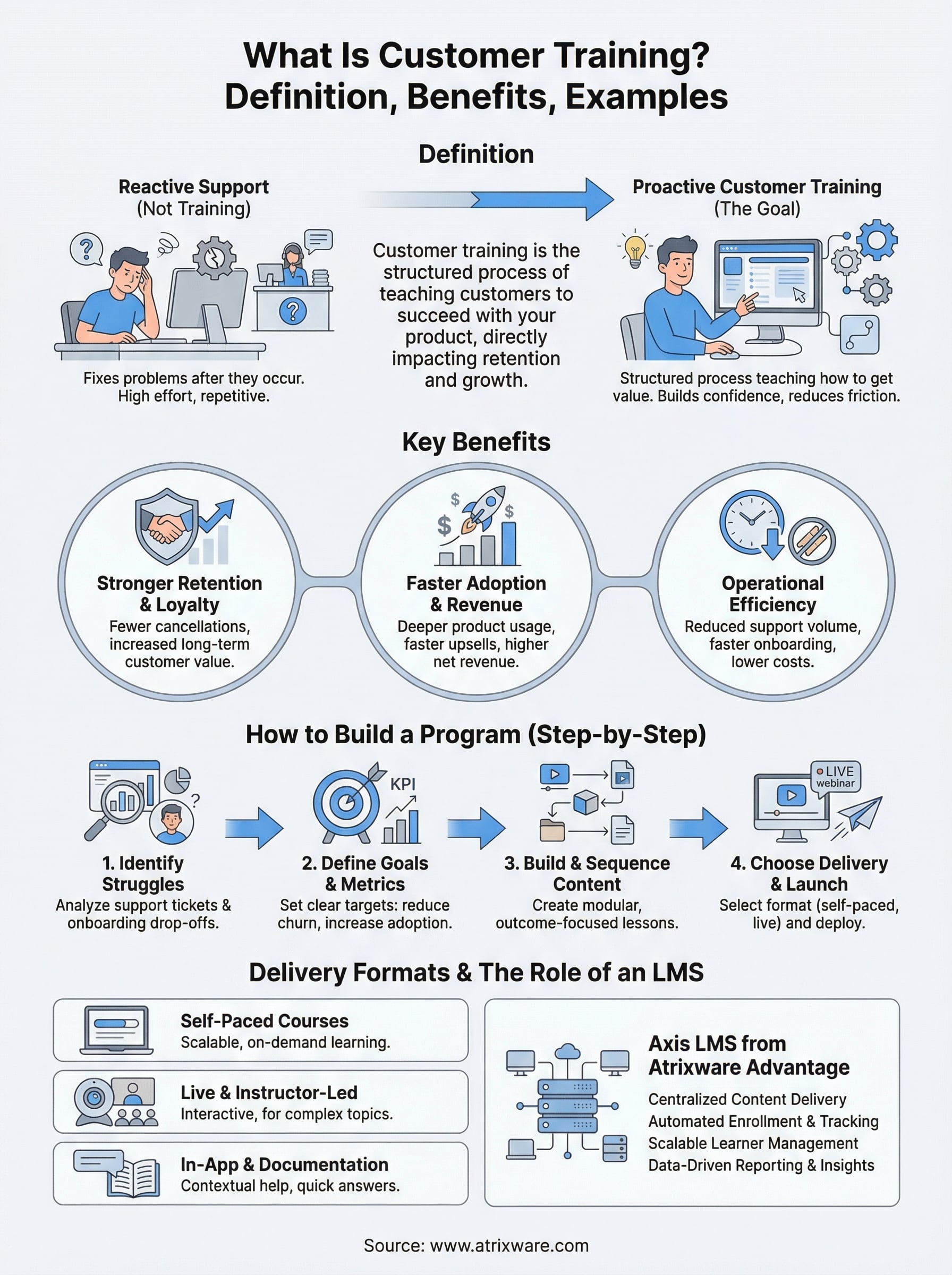 what is customer training infographic