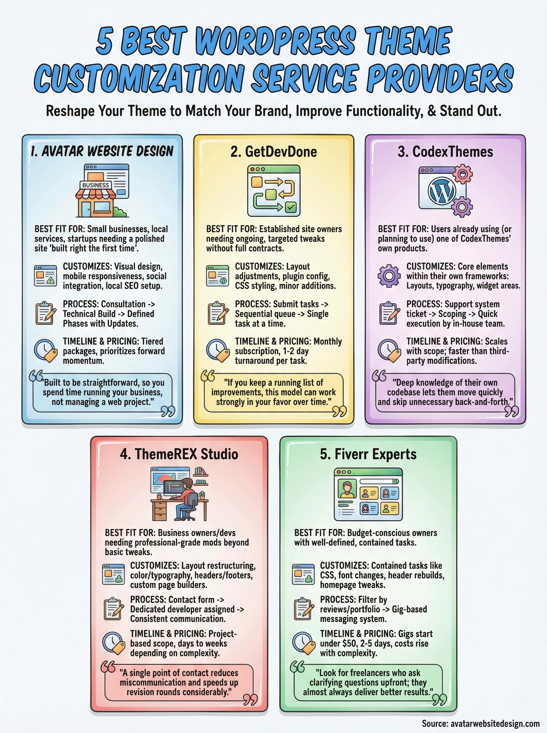 wordpress theme customization service infographic