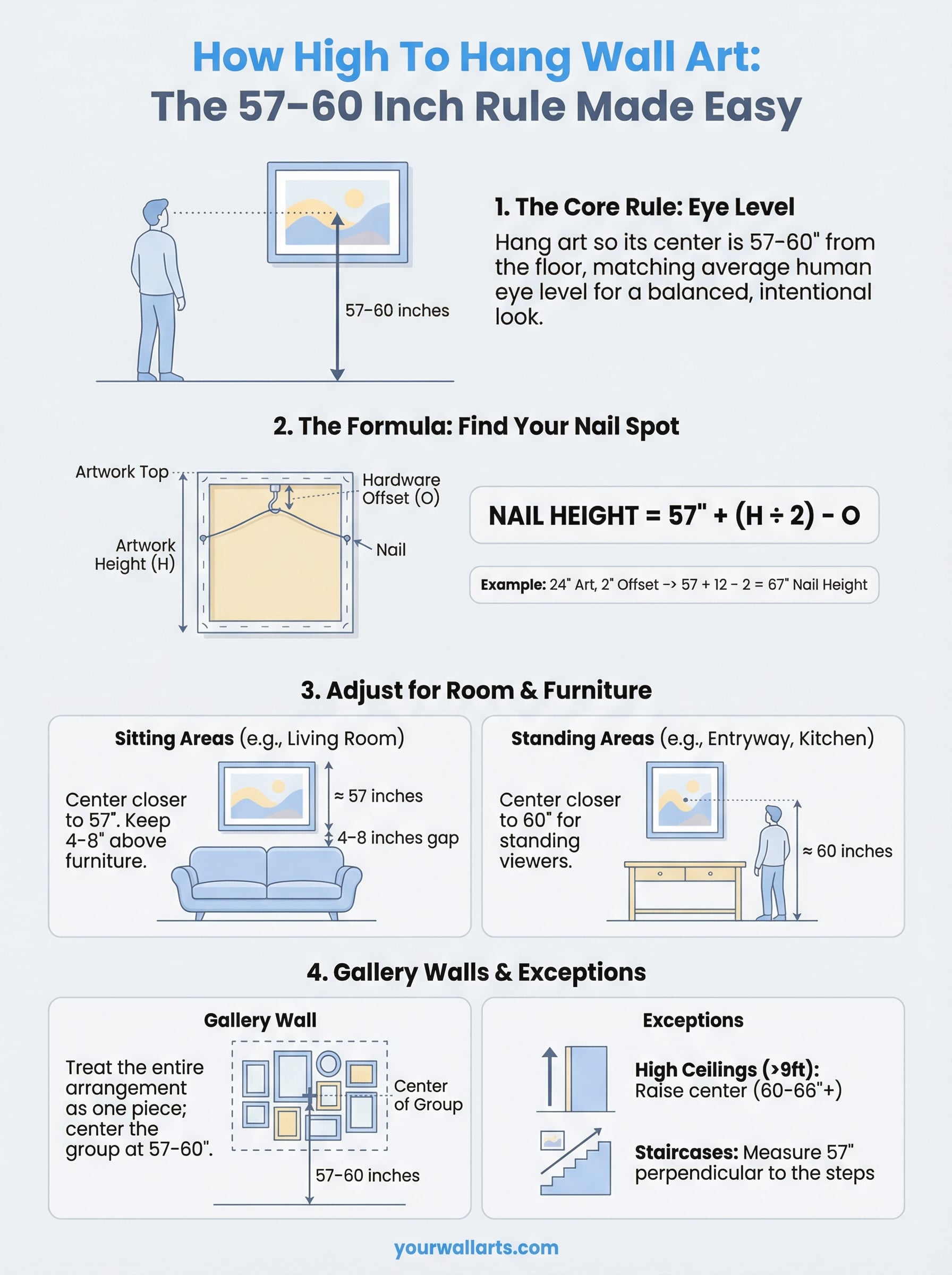 how high to hang wall art infographic