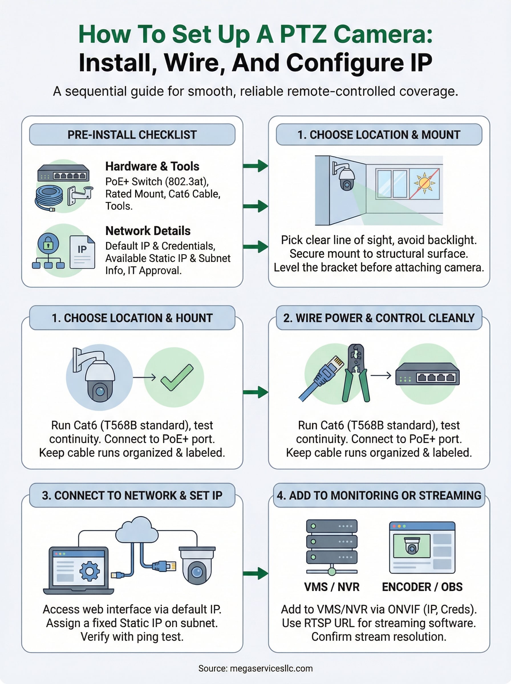 how to set up a ptz camera infographic