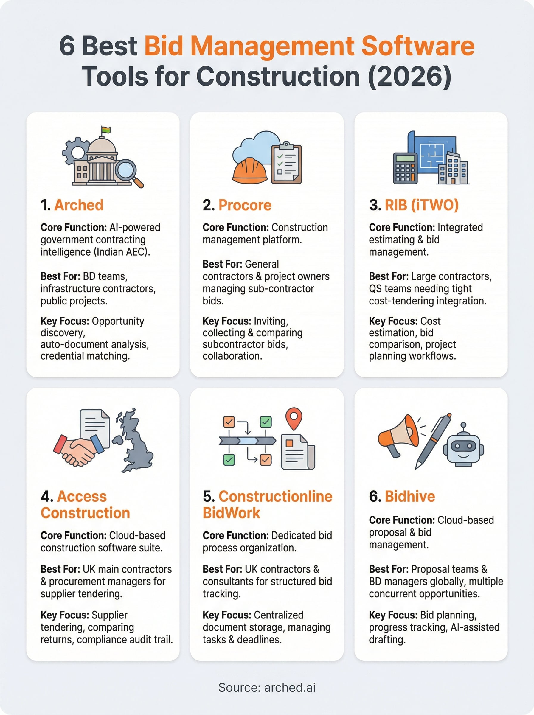 bid management software infographic