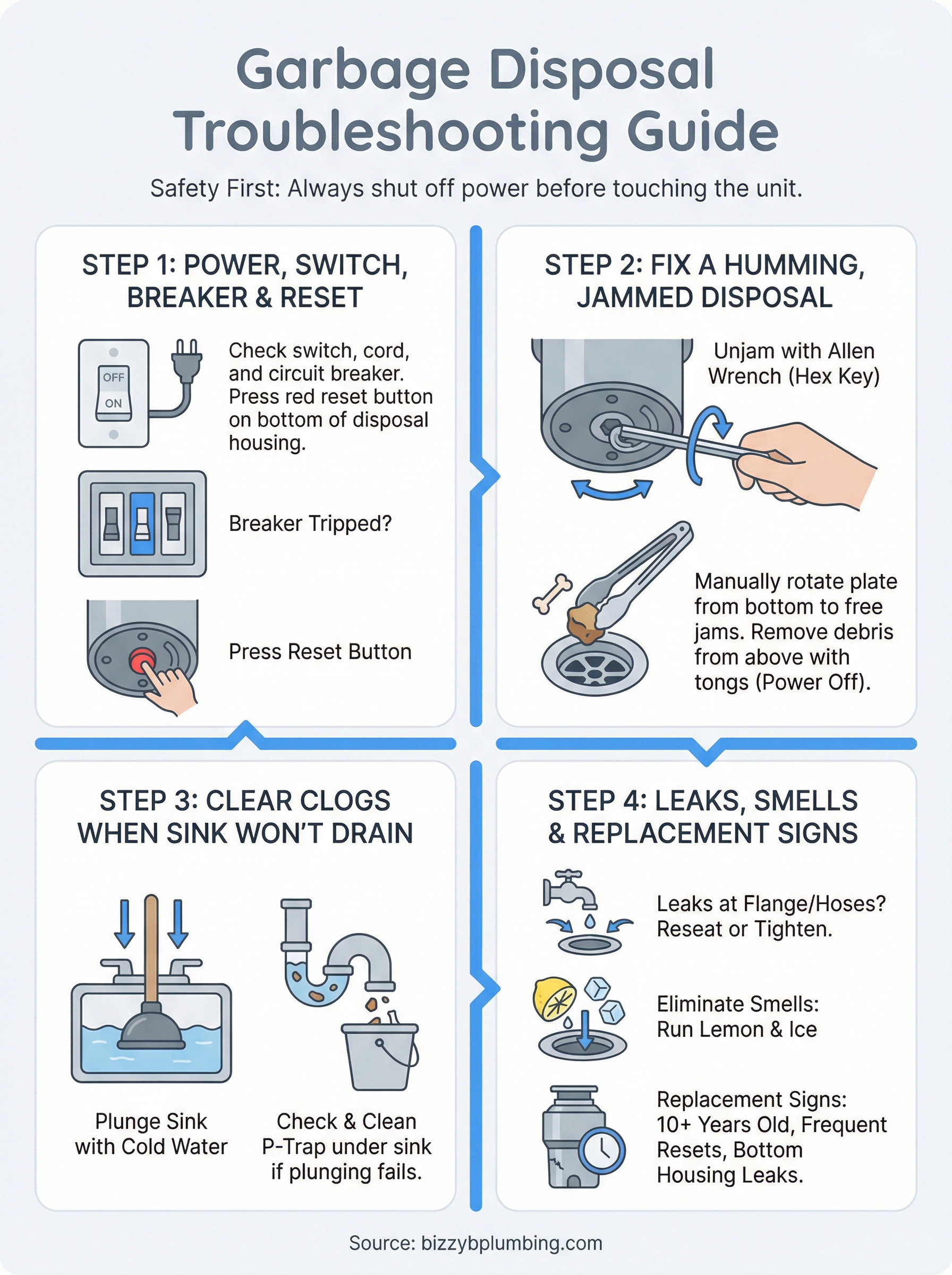 garbage disposal not working infographic