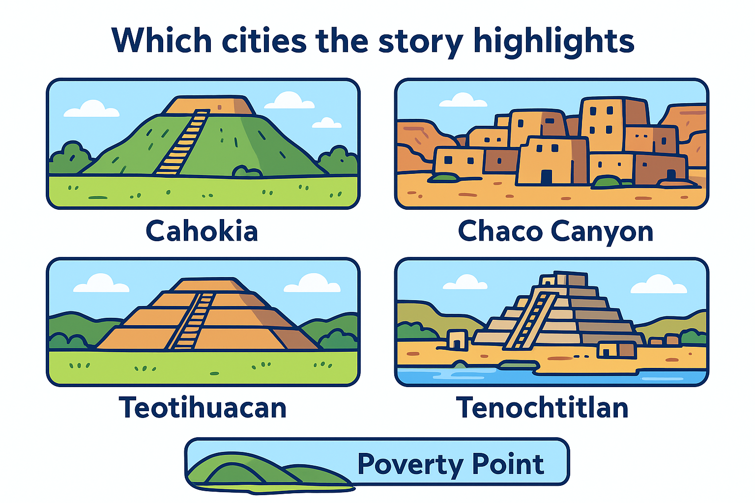 Which cities the story highlights