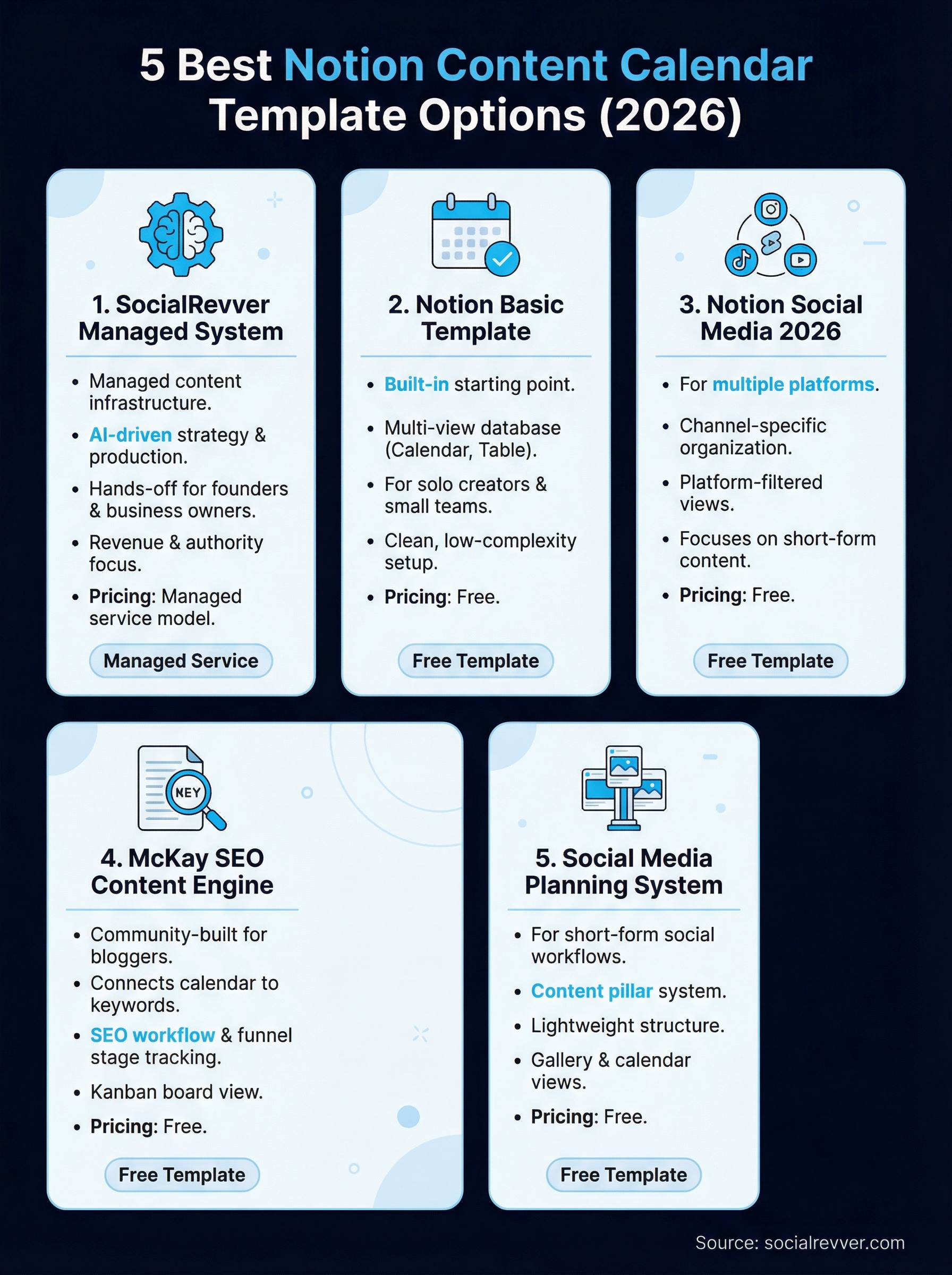 notion content calendar template infographic