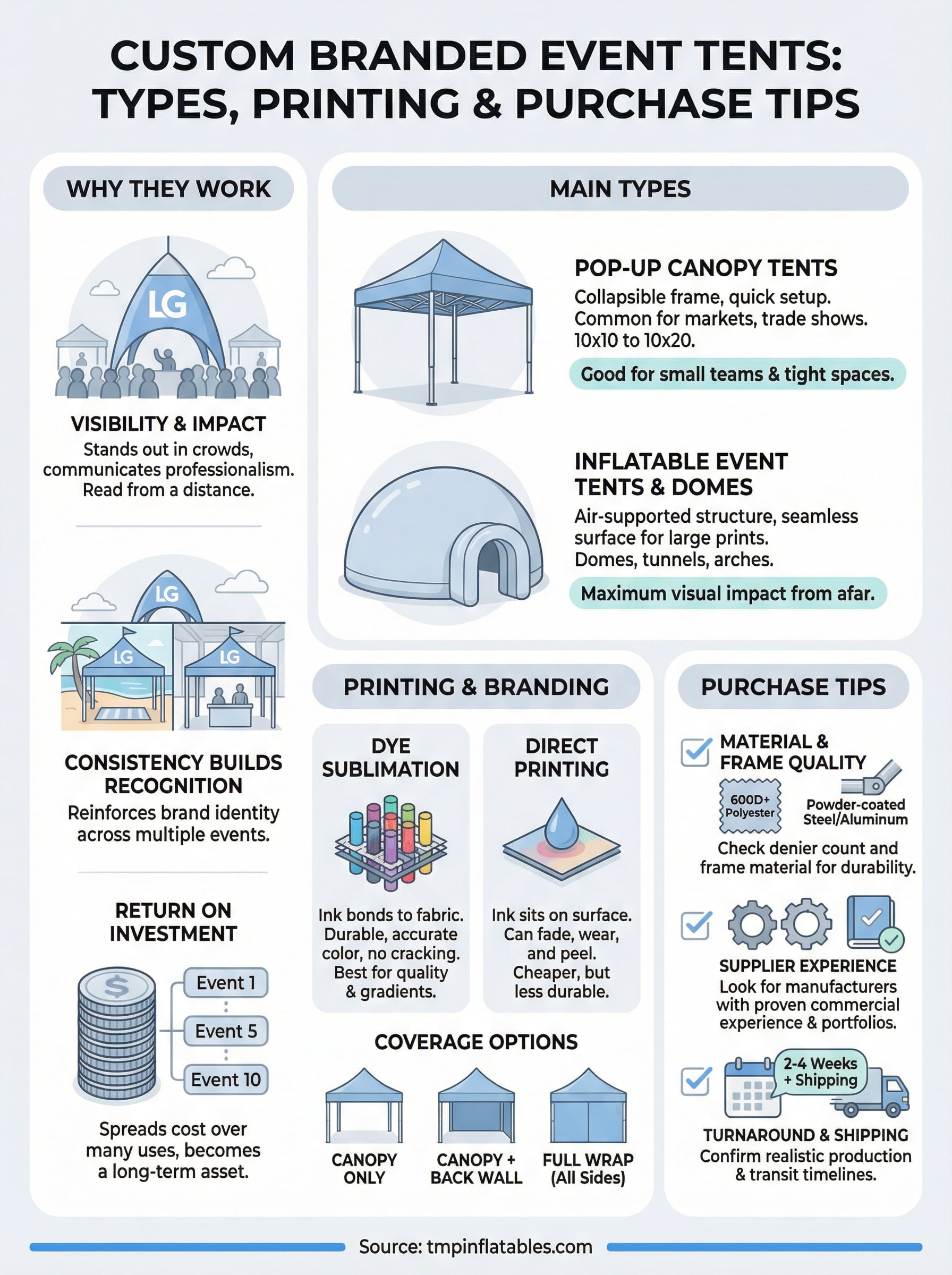 custom branded event tents infographic