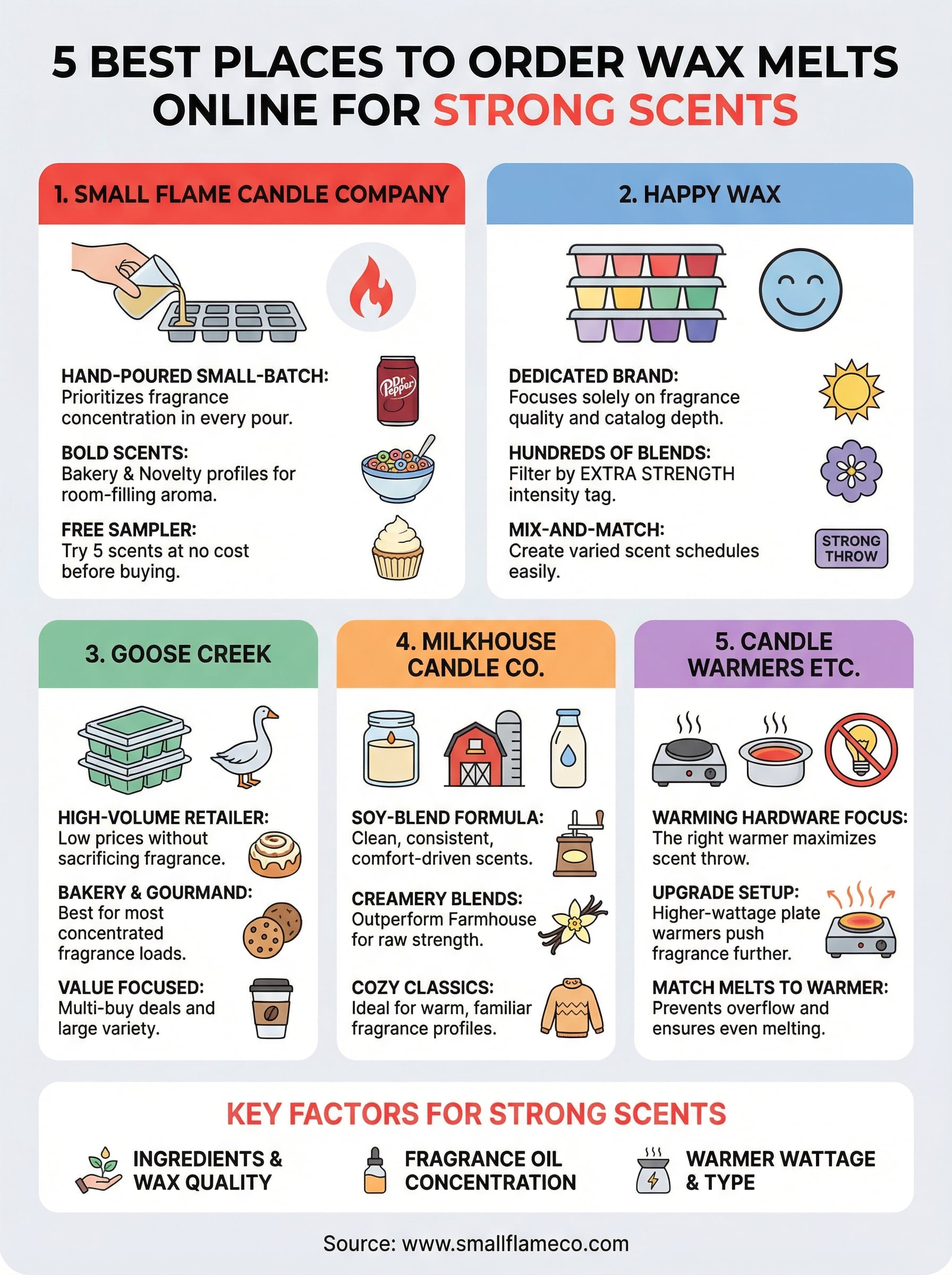 order wax melts infographic