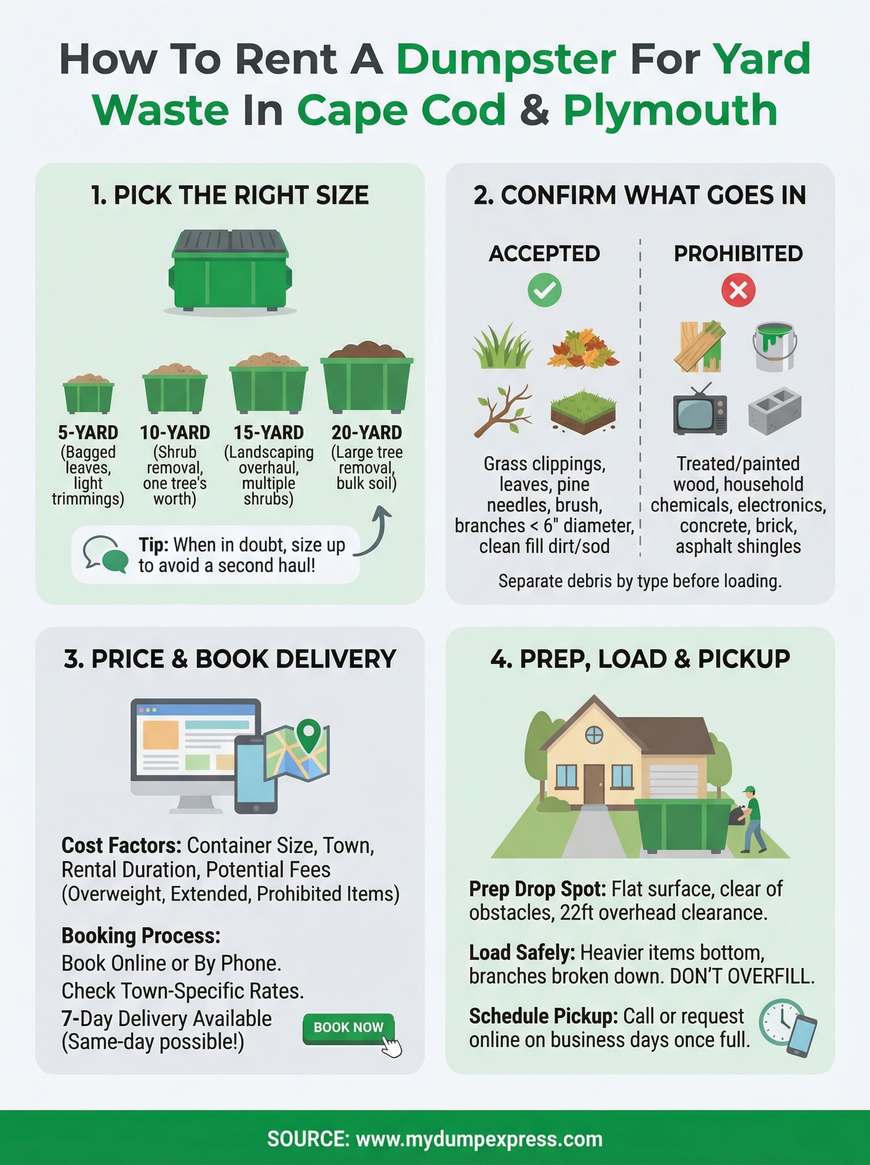 rent a dumpster for yard waste infographic