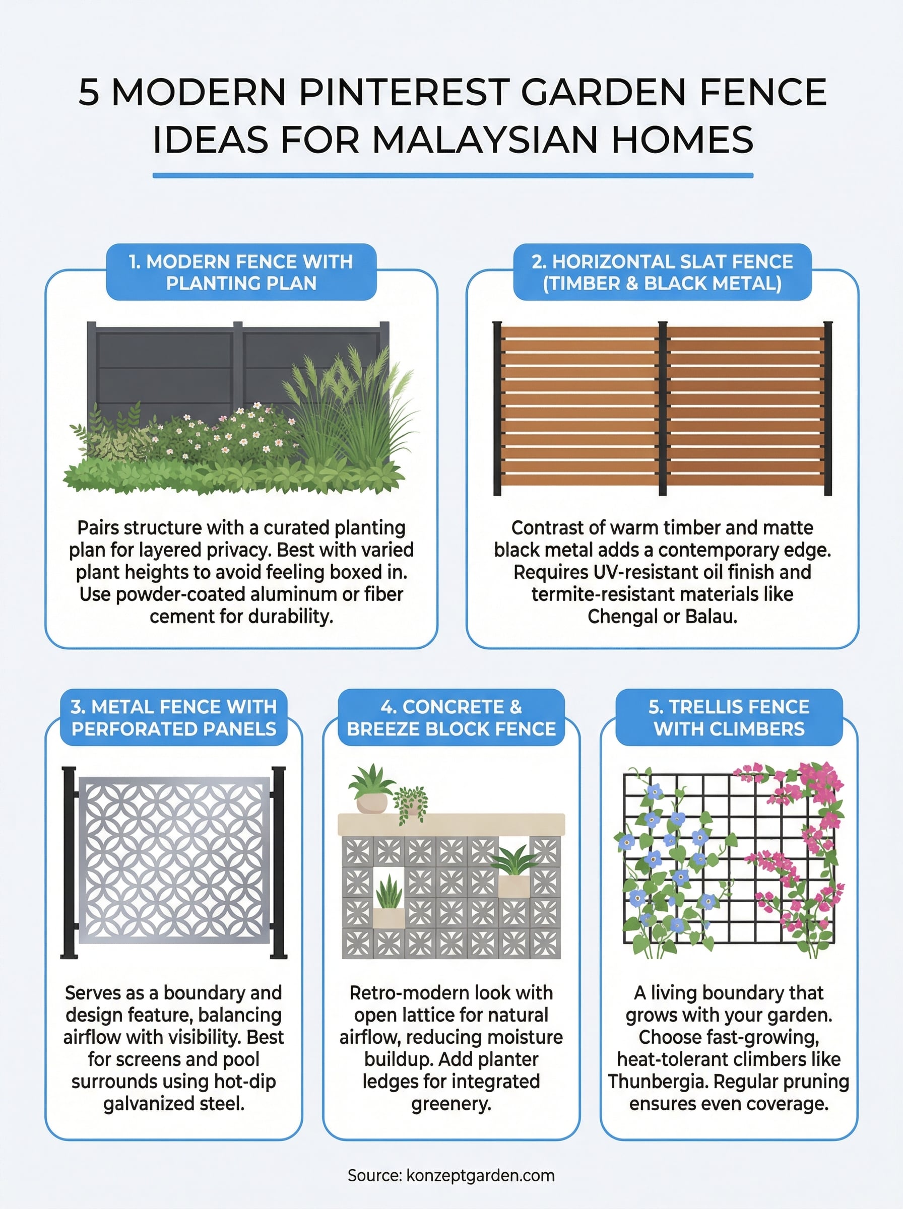pinterest garden fence ideas infographic