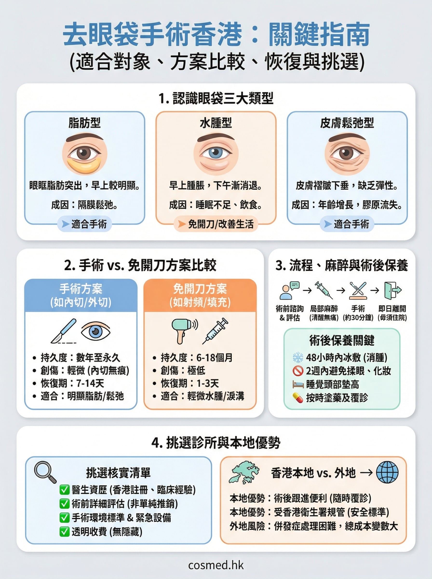 去眼袋手術香港 infographic