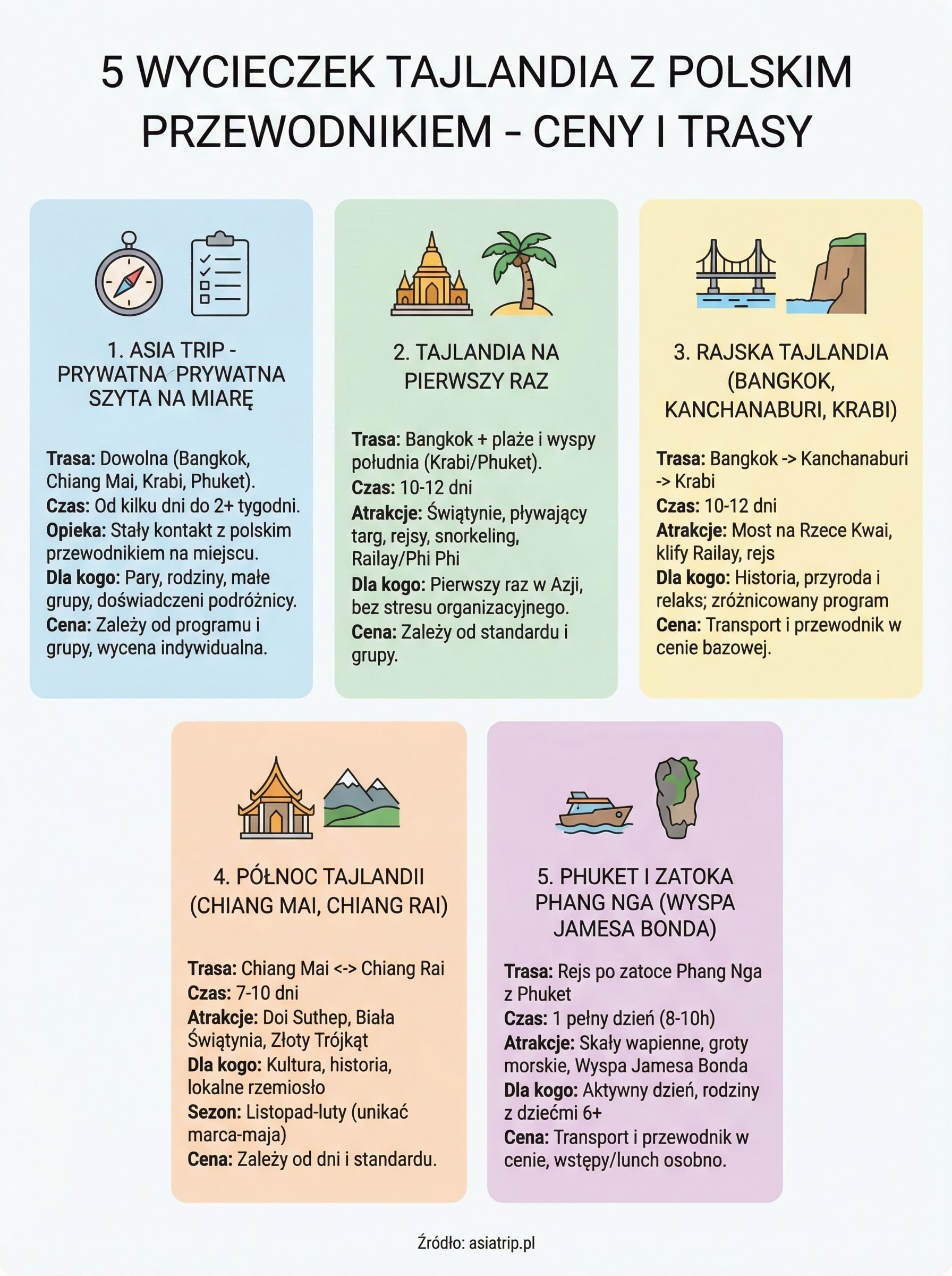 wycieczki tajlandia z polskim przewodnikiem infographic