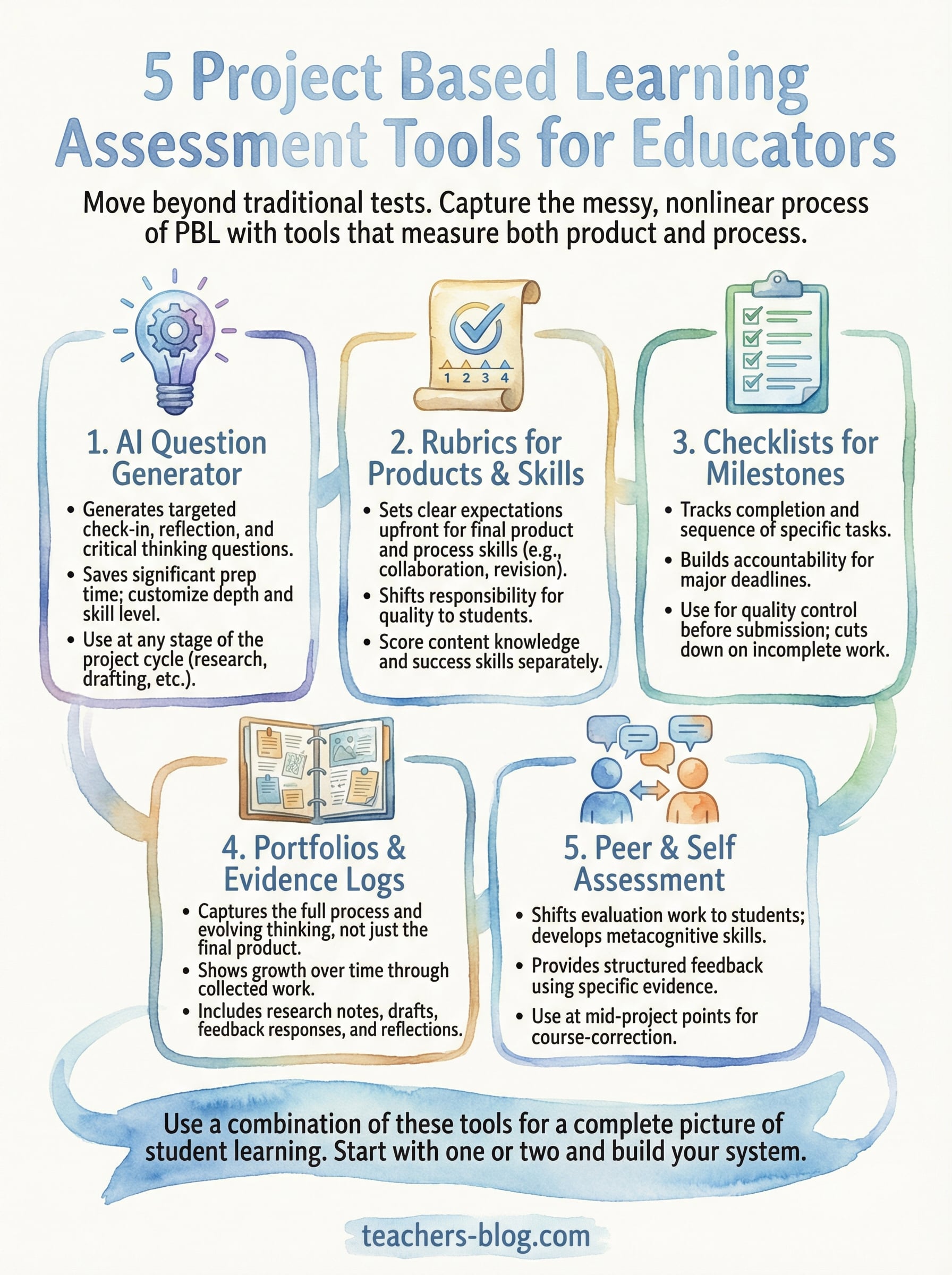 project based learning assessment tools infographic