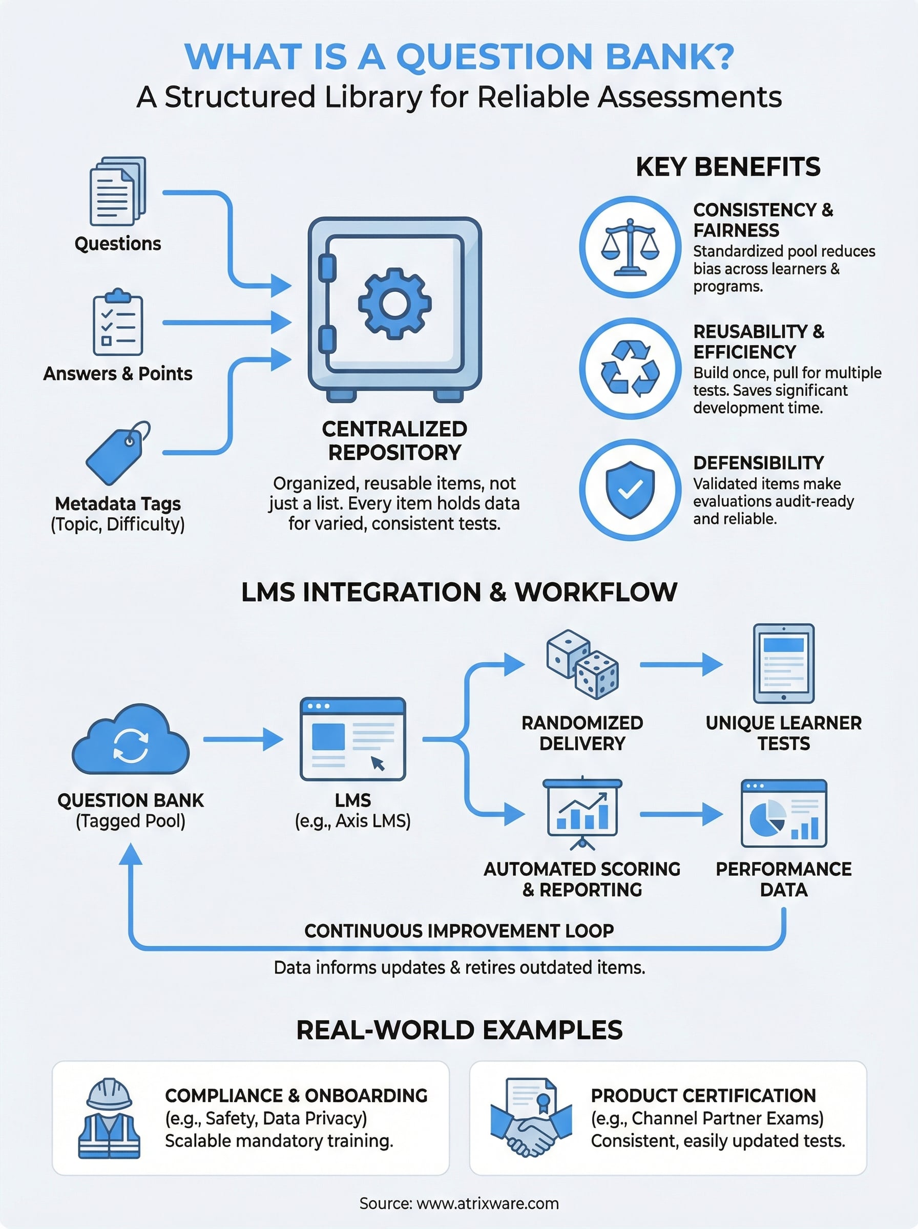 what is a question bank infographic