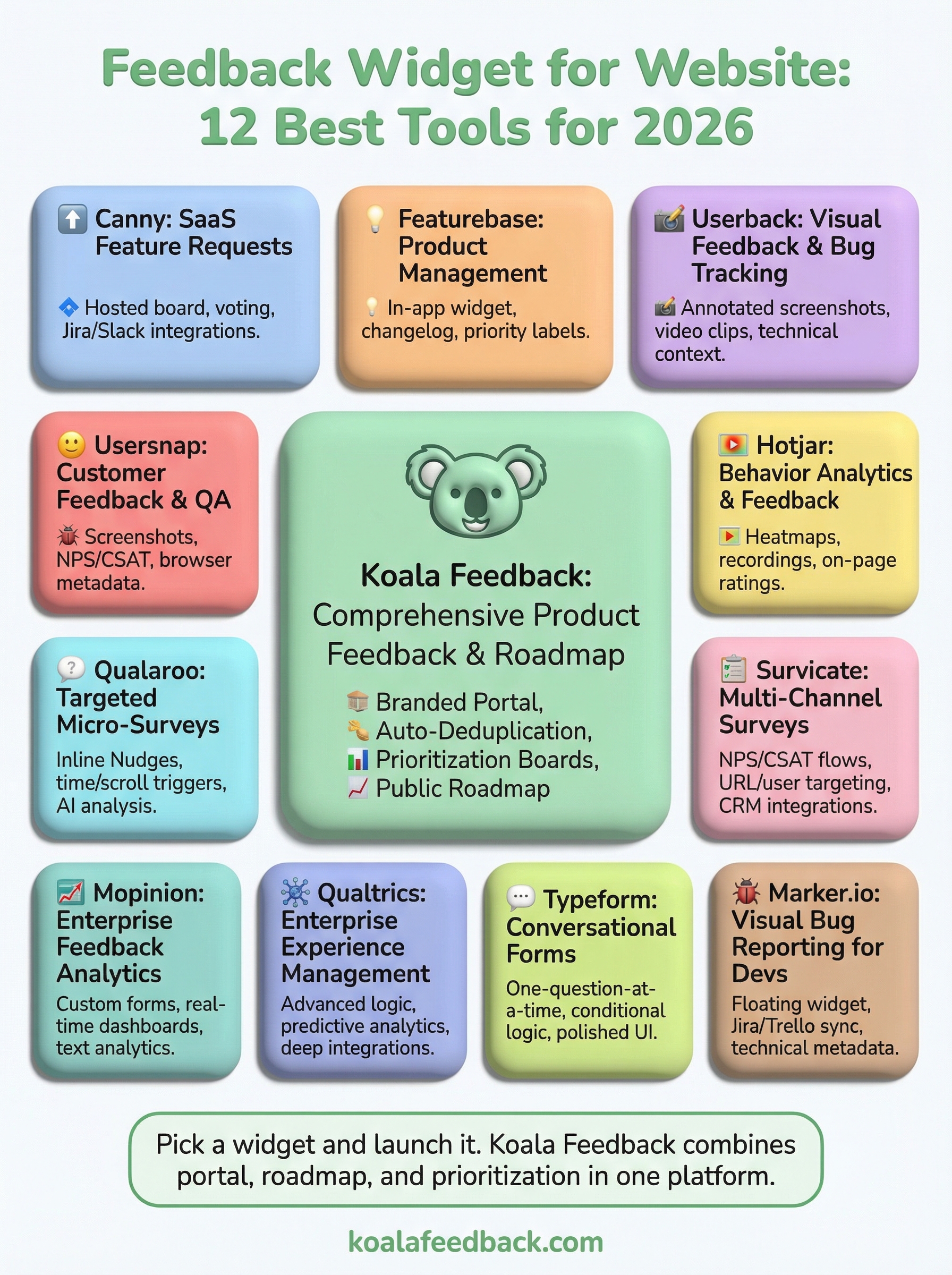 feedback widget for website infographic