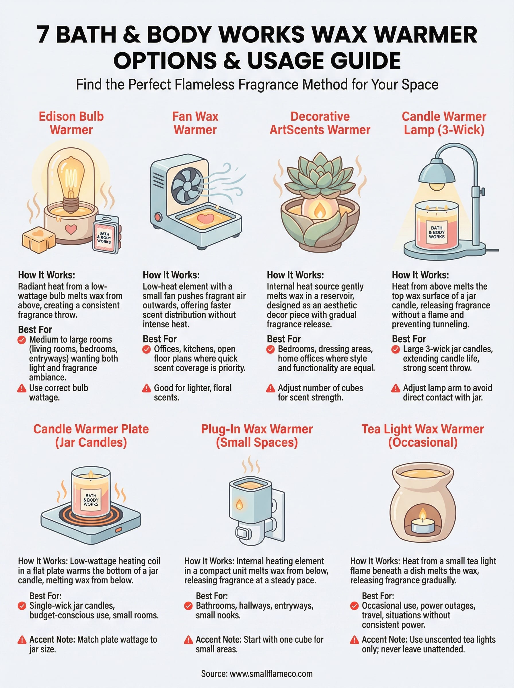 bath and body works wax warmer infographic