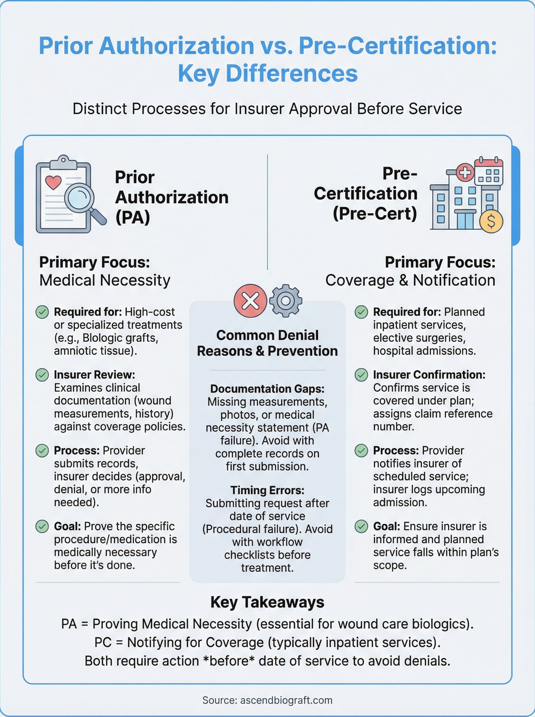 Precertification Prior Authorization Vs Pre Certification: Key Differences ...